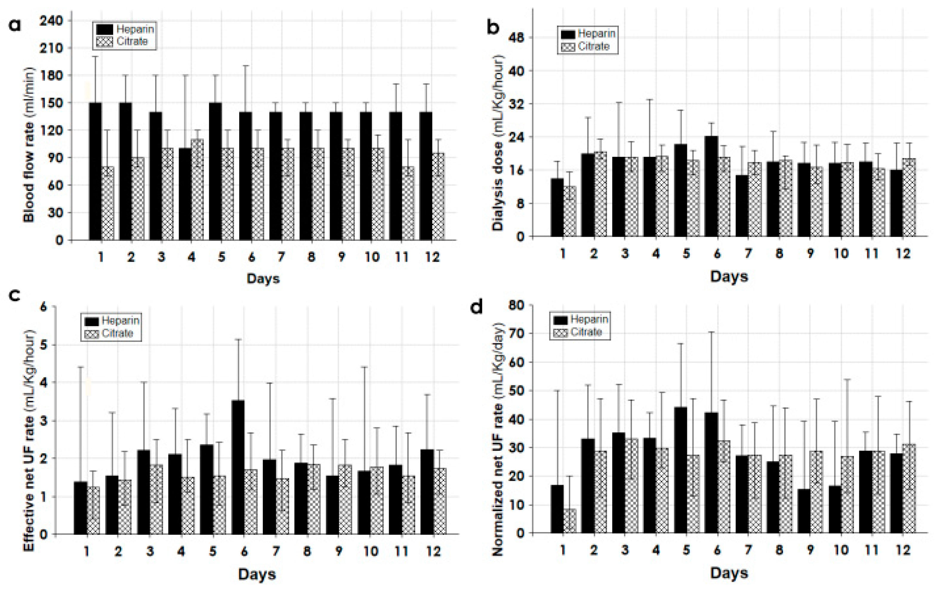 Biomedicines 11 02570 g004