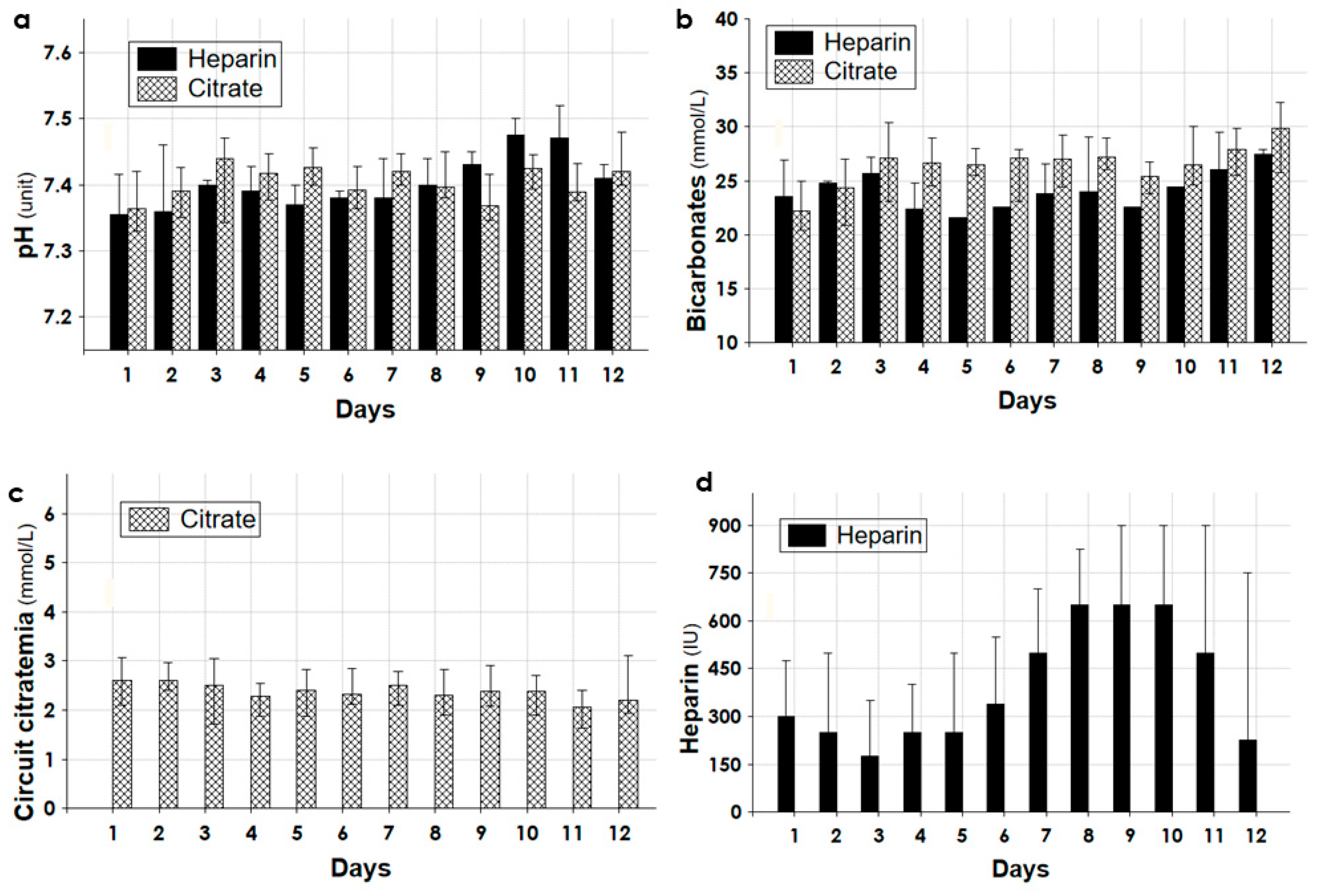 Biomedicines 11 02570 g005