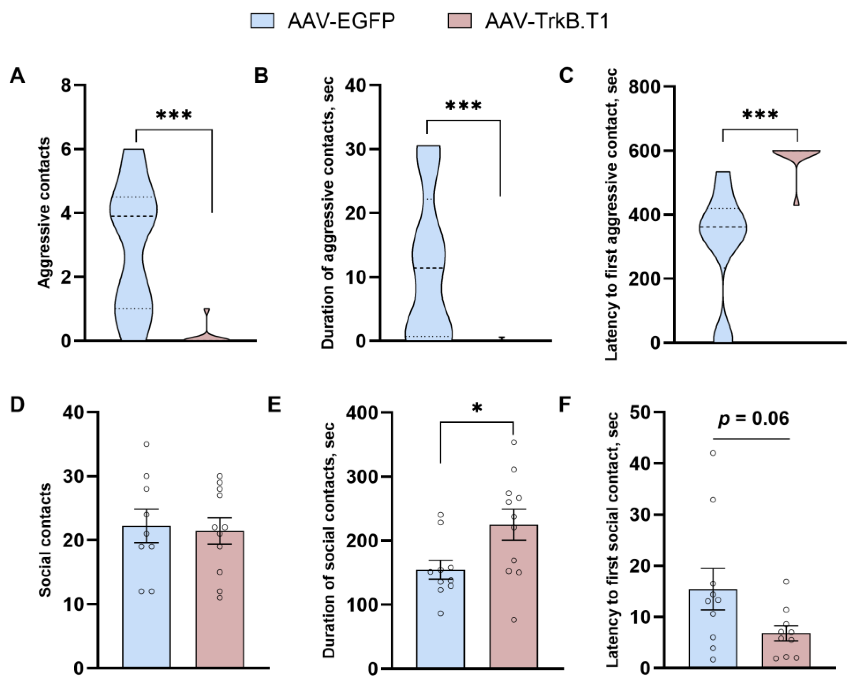 Biomedicines 11 02573 g002