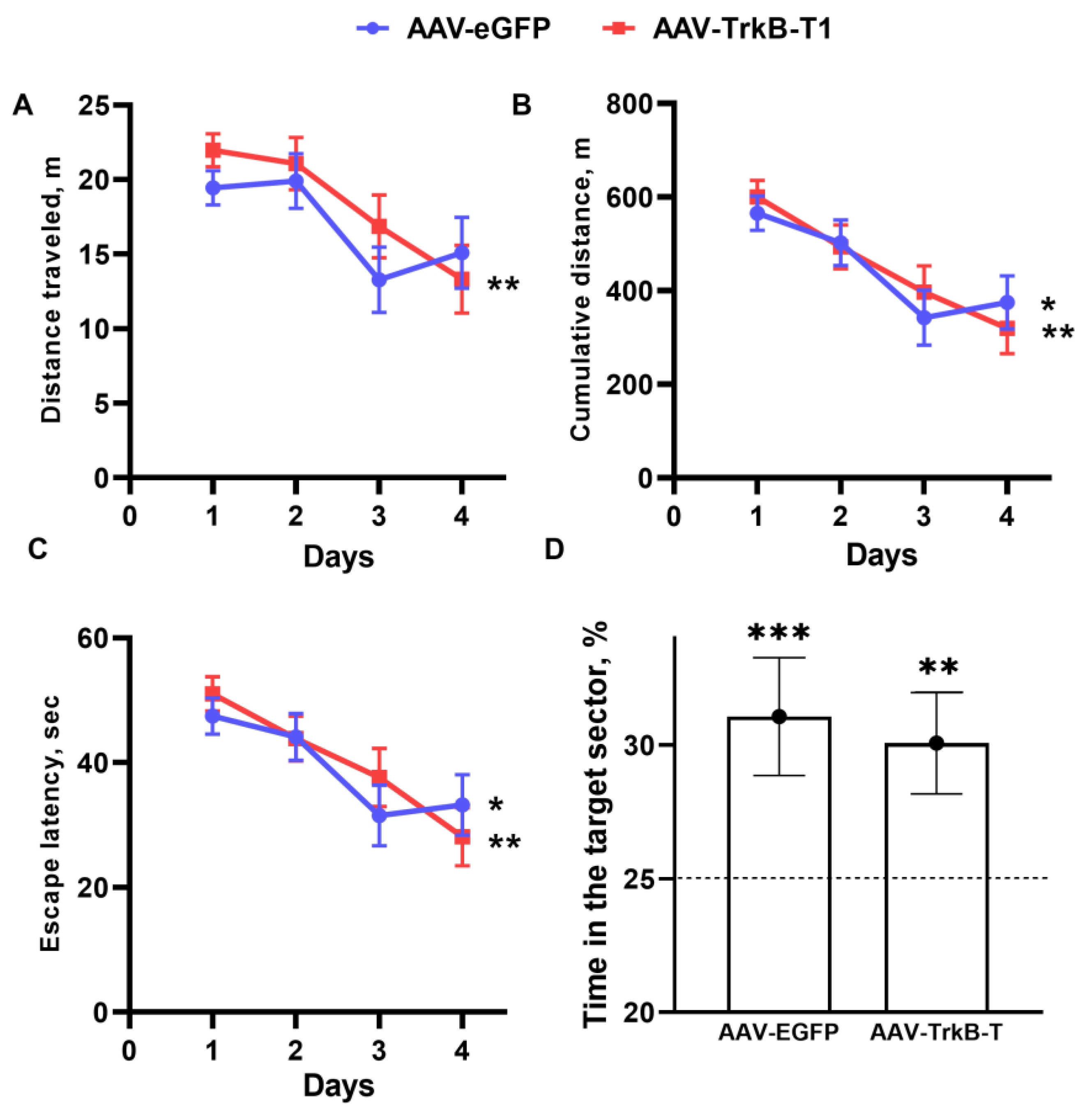 Biomedicines 11 02573 g003