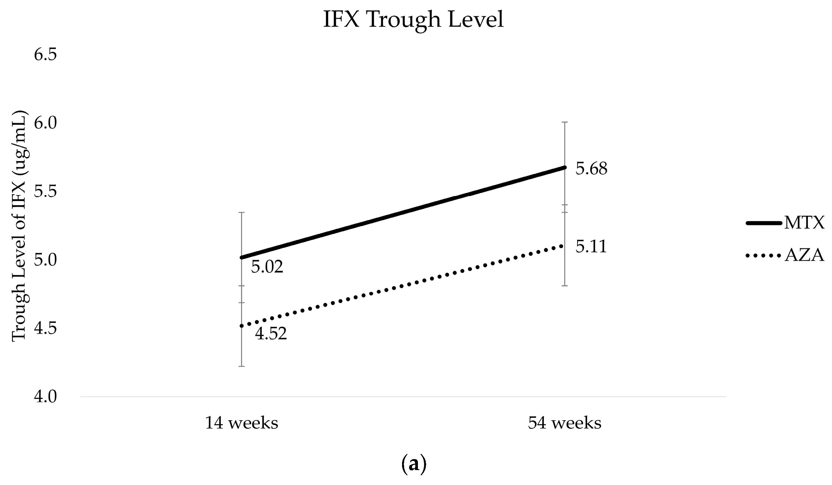 Biomedicines 11 02575 g004a Biomedicines 11 02575 g004a