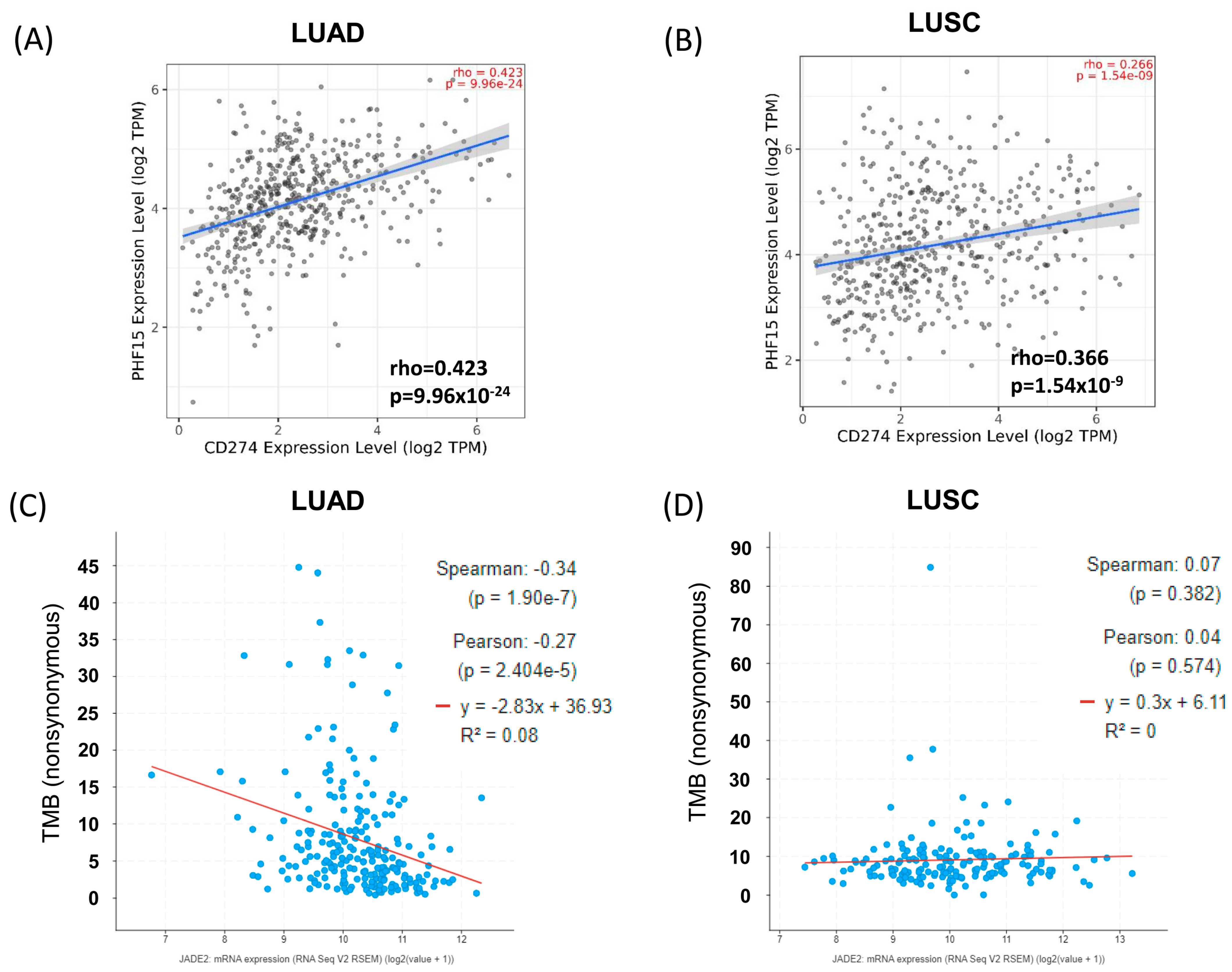 Biomedicines 11 02576 g006 Biomedicines 11 02576 g006