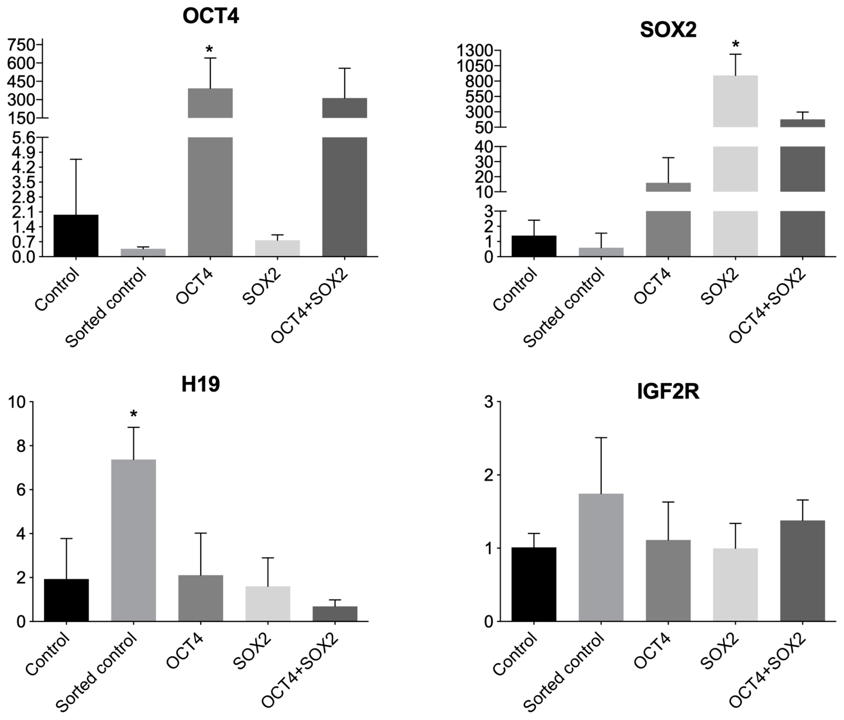 Biomedicines 11 02577 g003