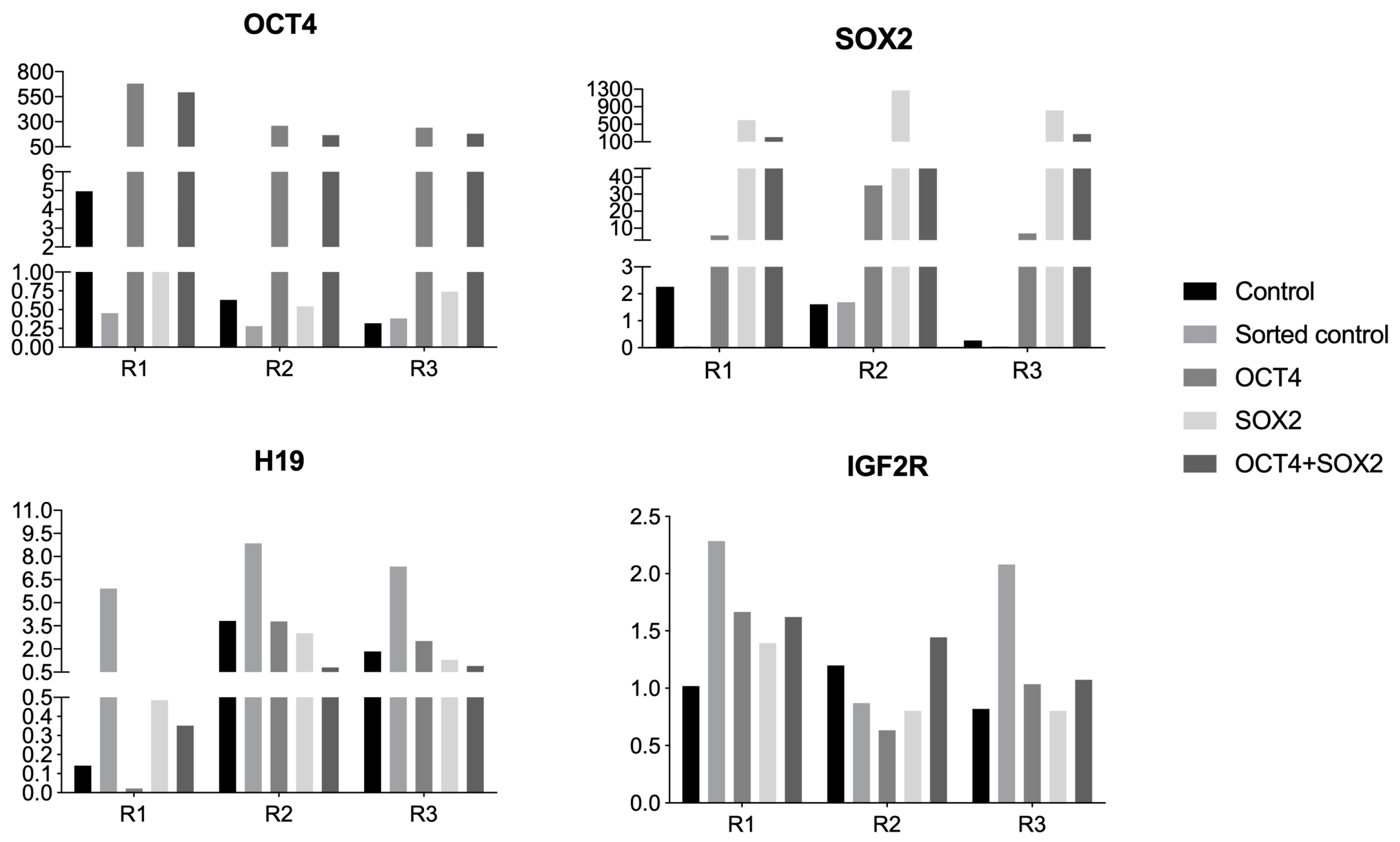 Biomedicines 11 02577 g004