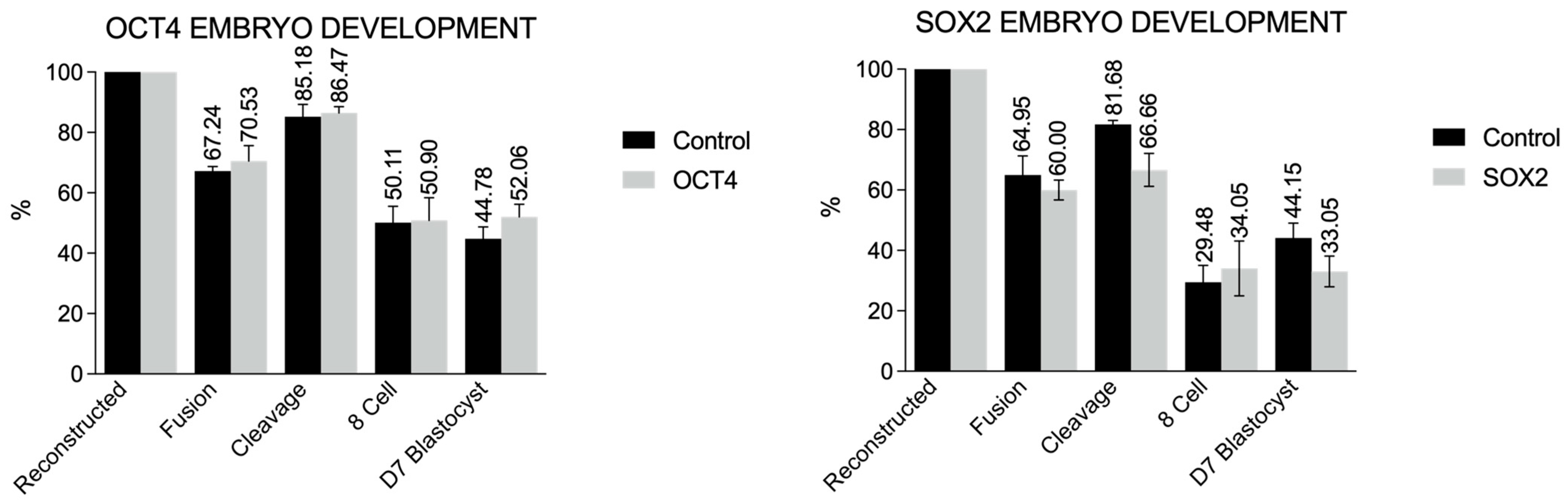 Biomedicines 11 02577 g006