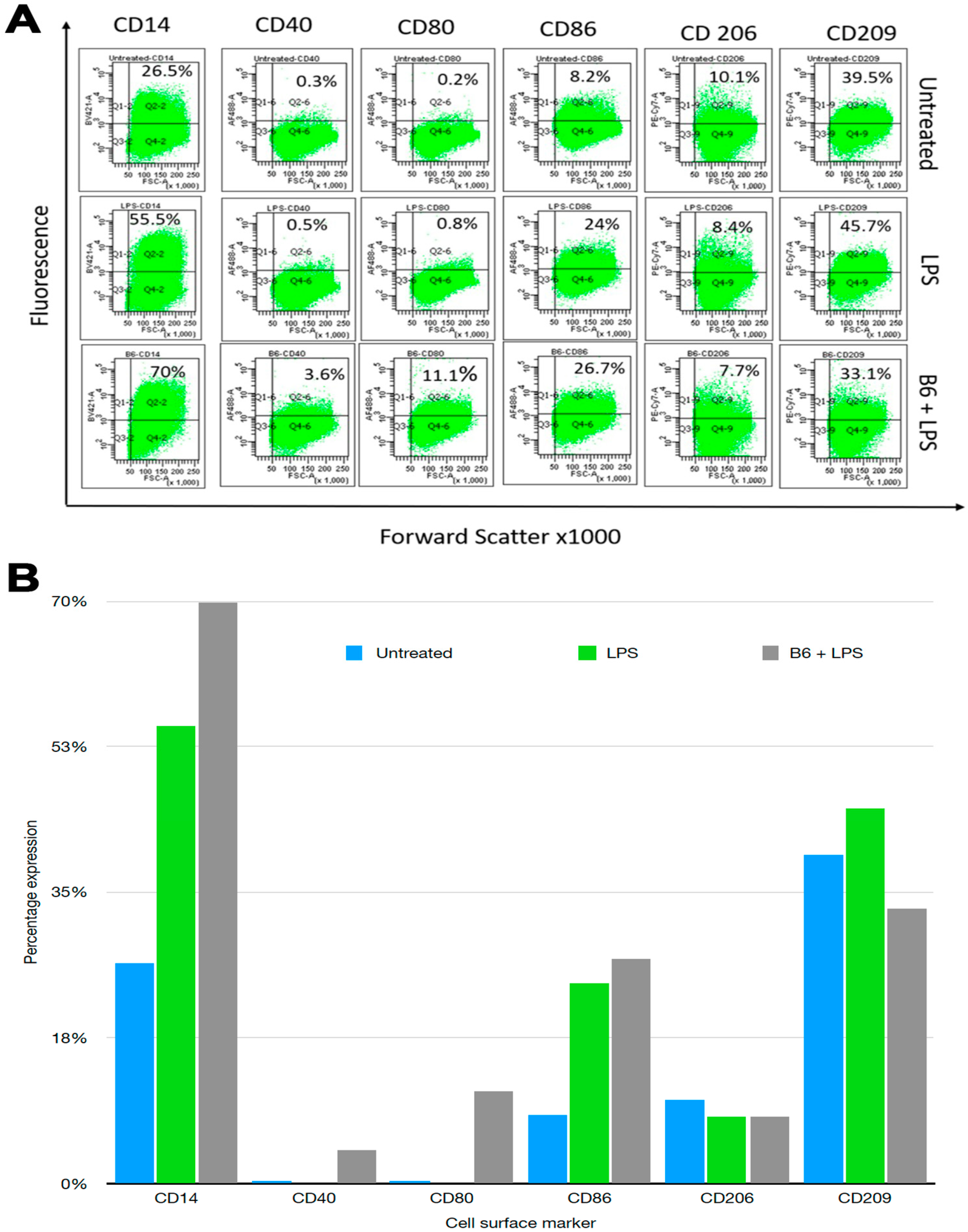 Biomedicines 11 02578 g001