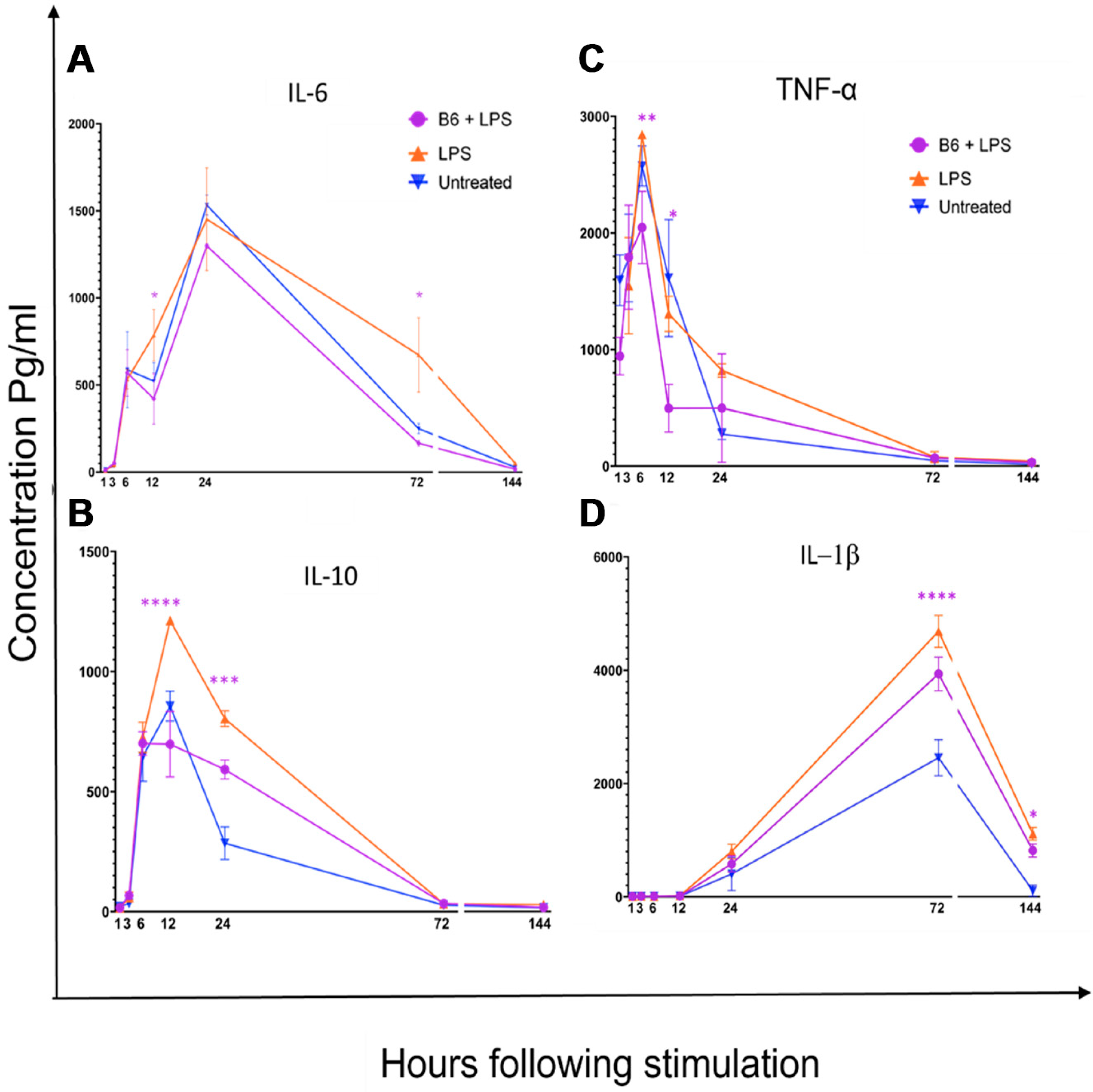 Biomedicines 11 02578 g002