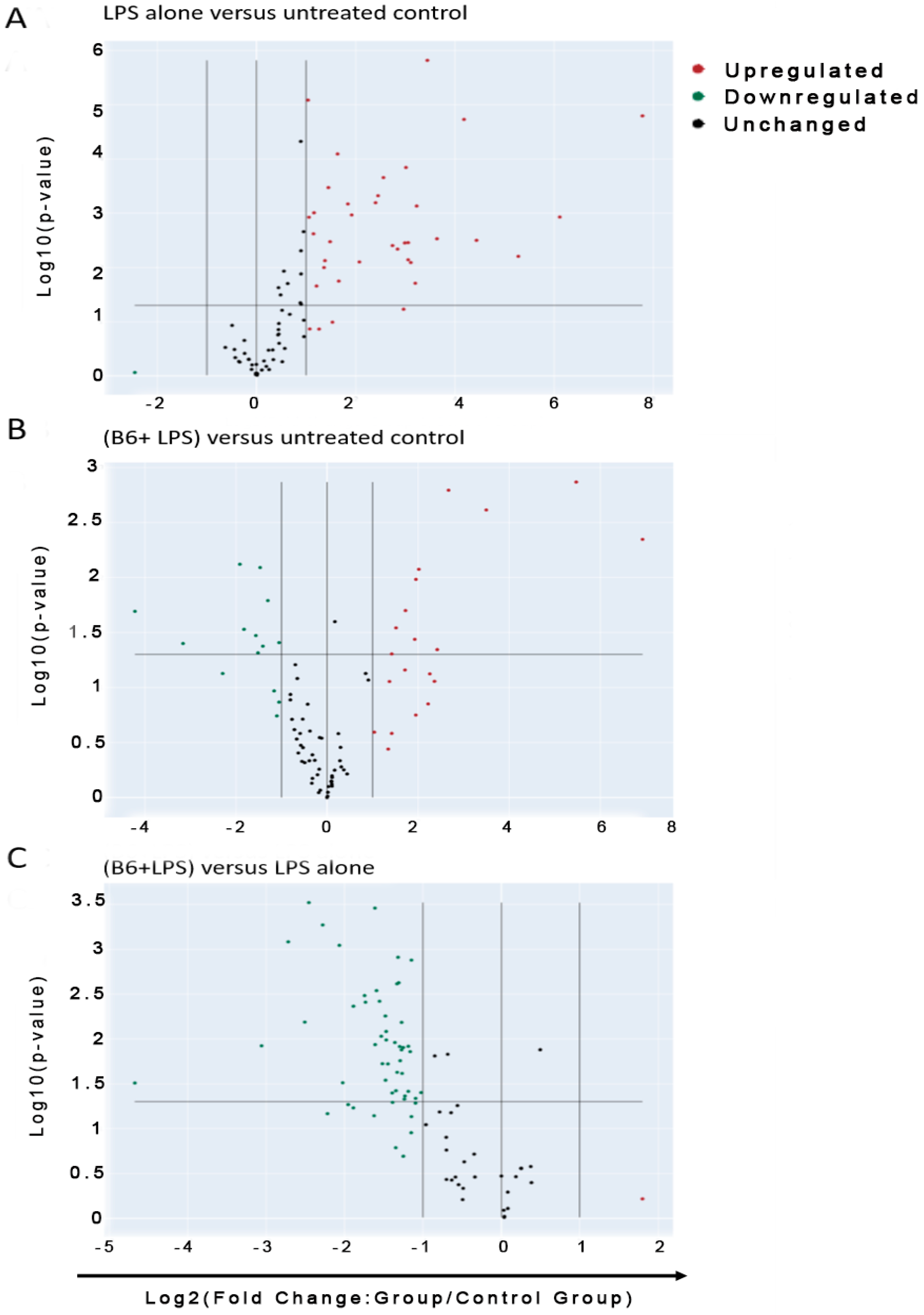 Biomedicines 11 02578 g003