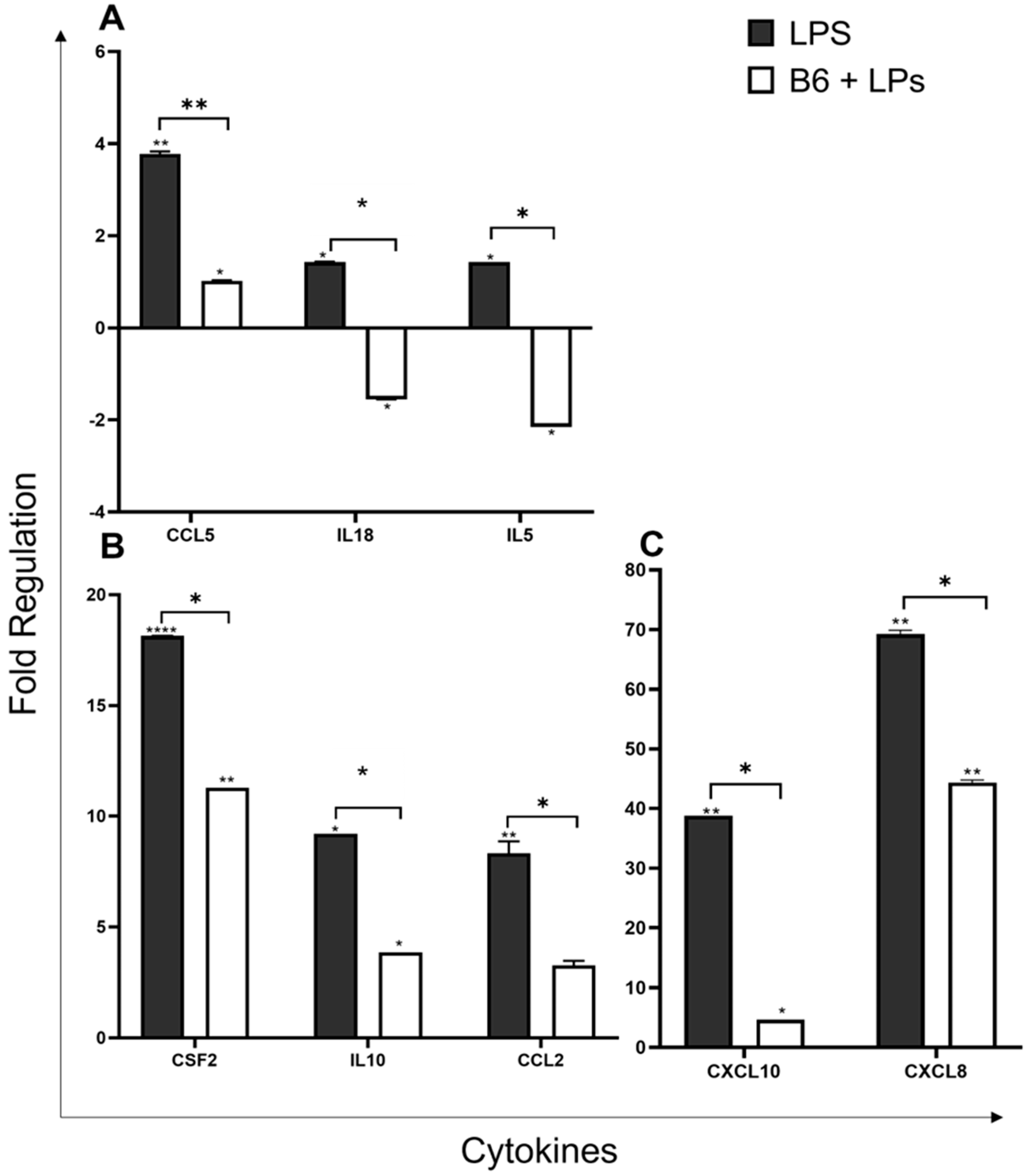 Biomedicines 11 02578 g004