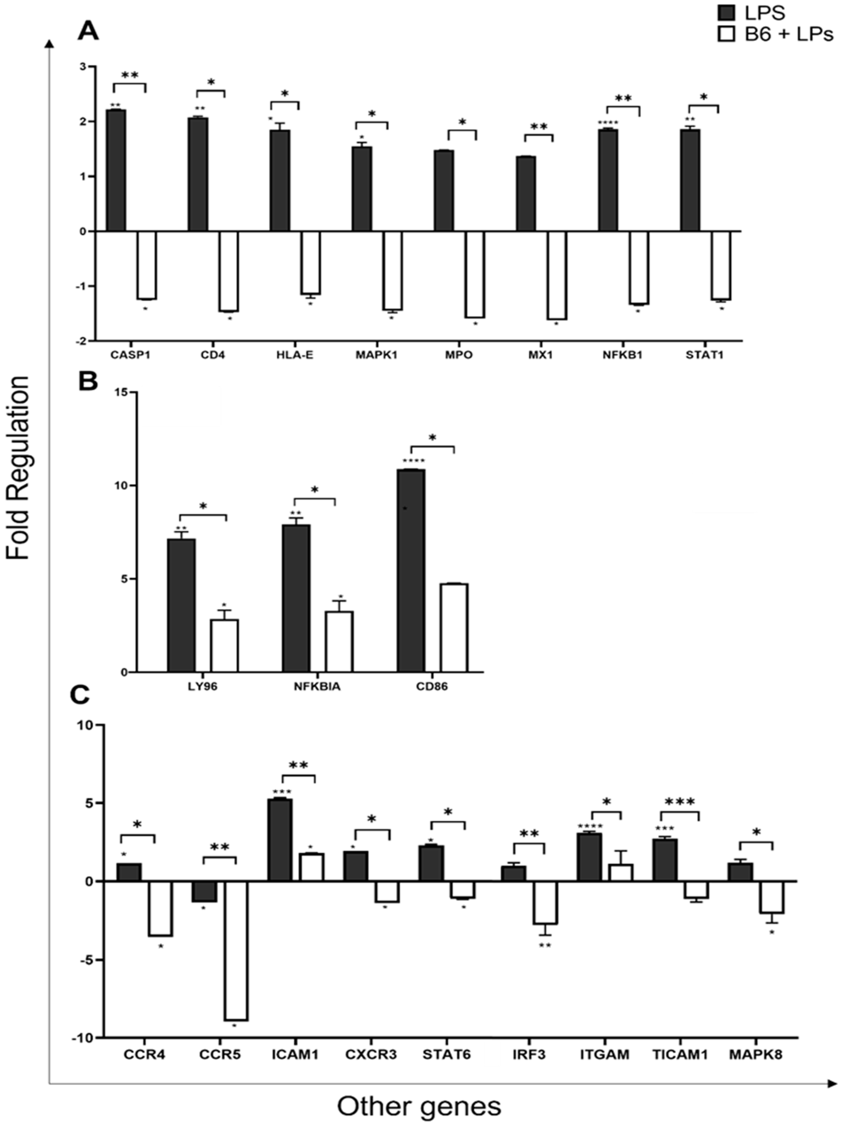 Biomedicines 11 02578 g006