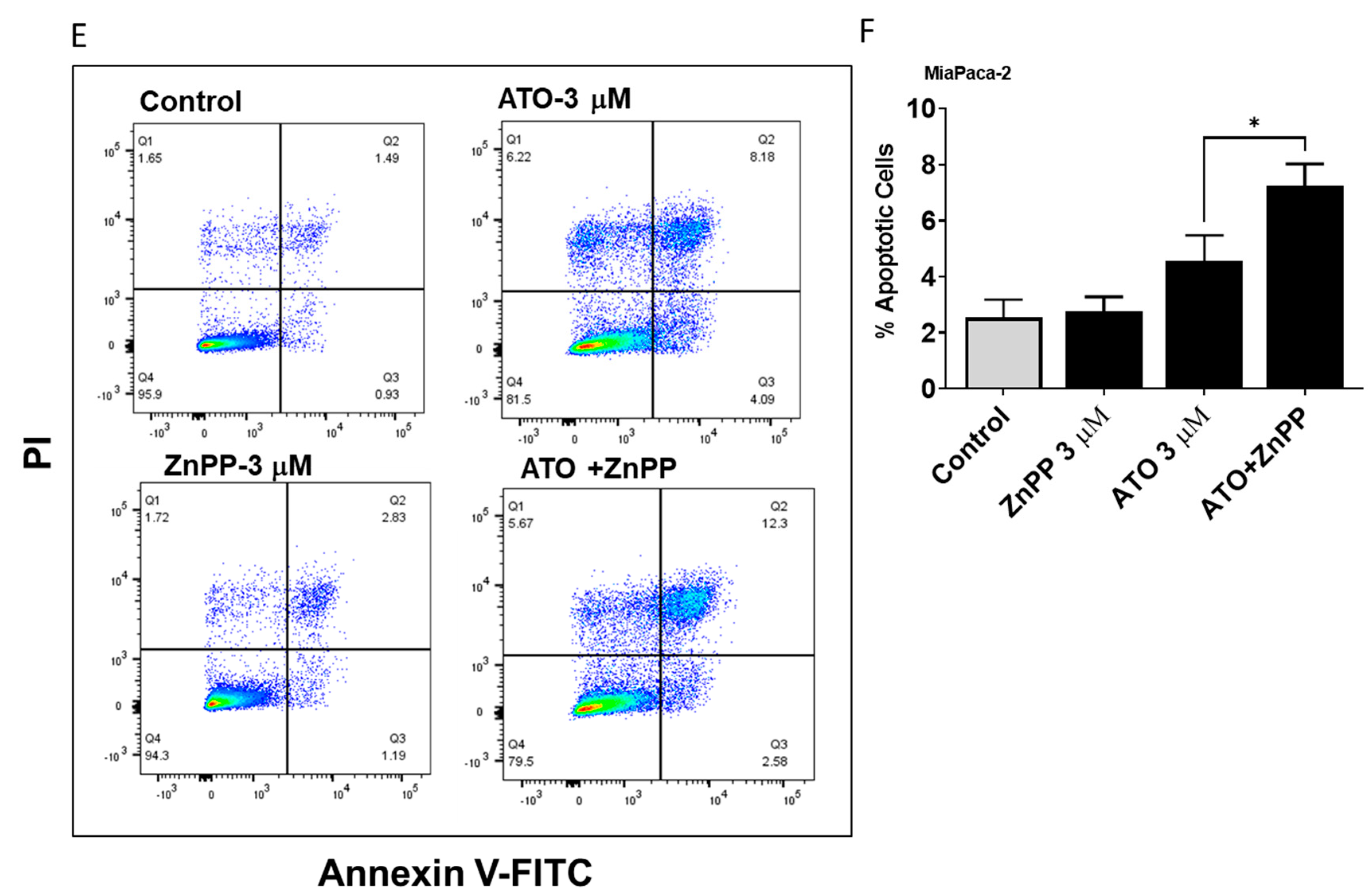 Biomedicines 11 02580 g003c