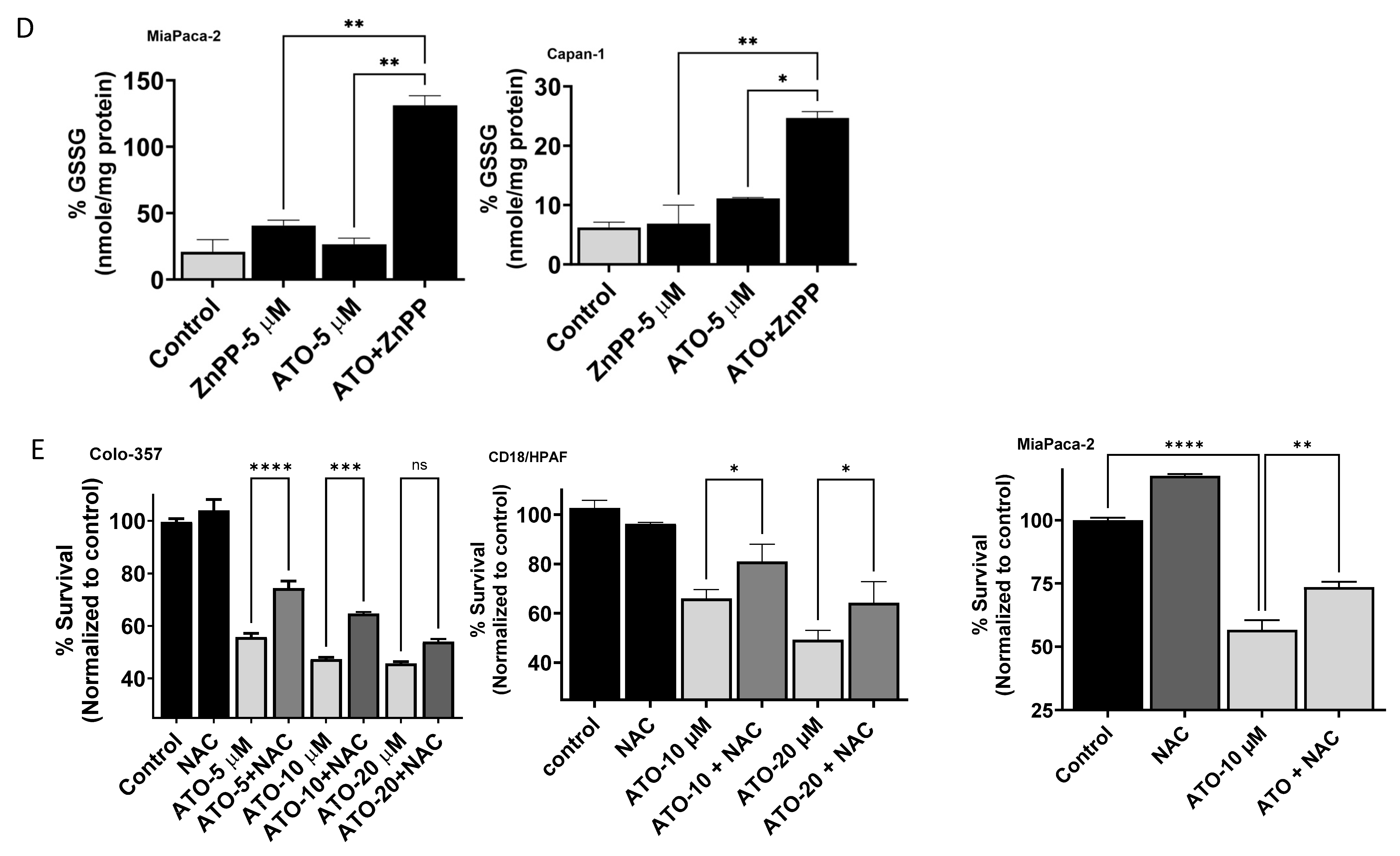 Biomedicines 11 02580 g004c