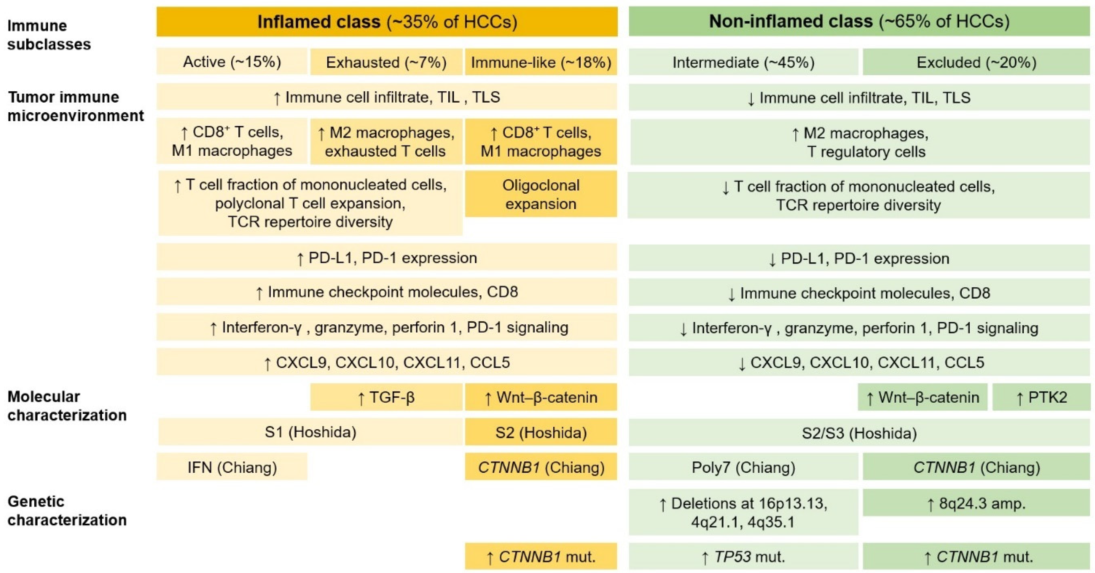 Biomedicines 11 02582 g008