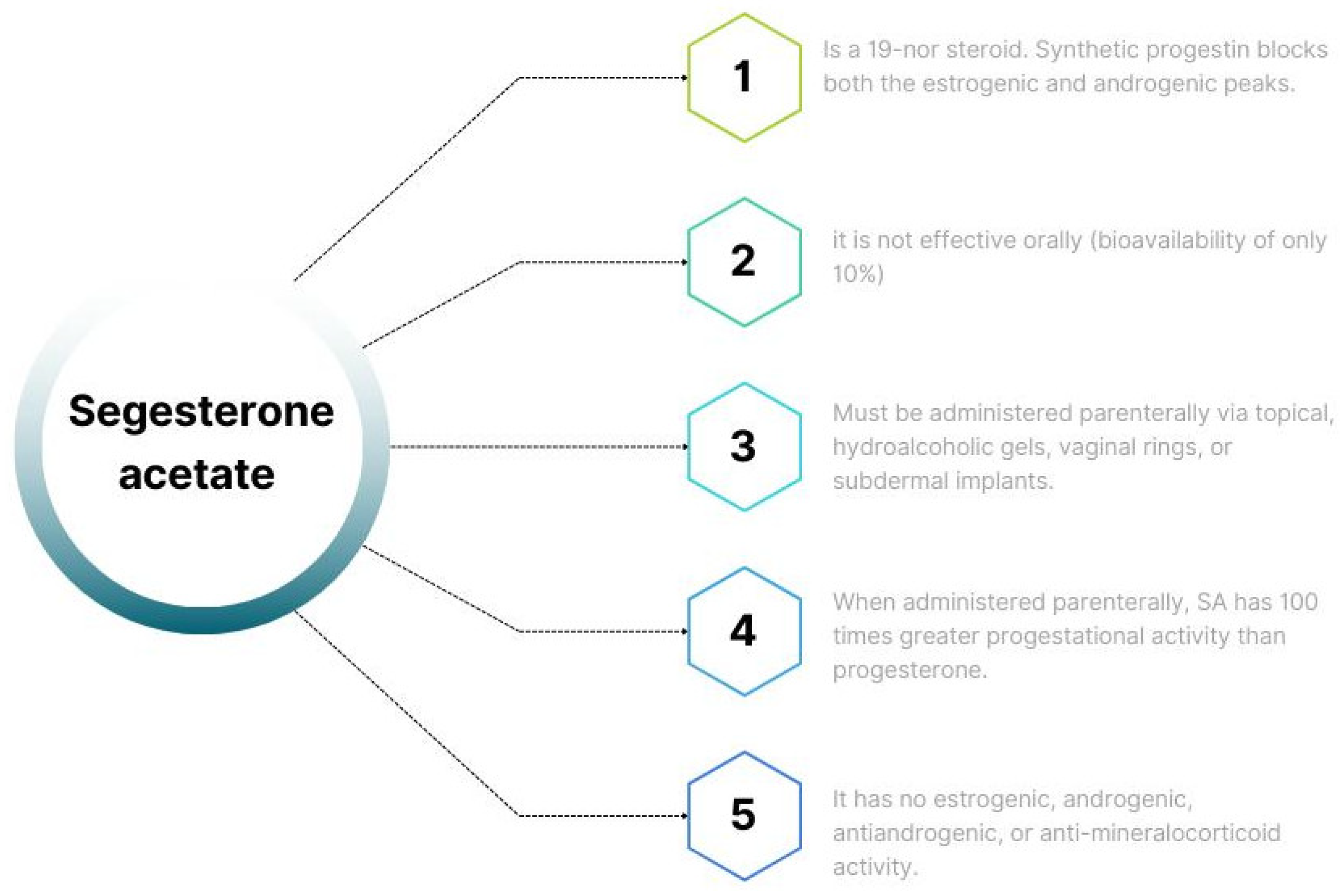 Biomedicines 11 02586 g001