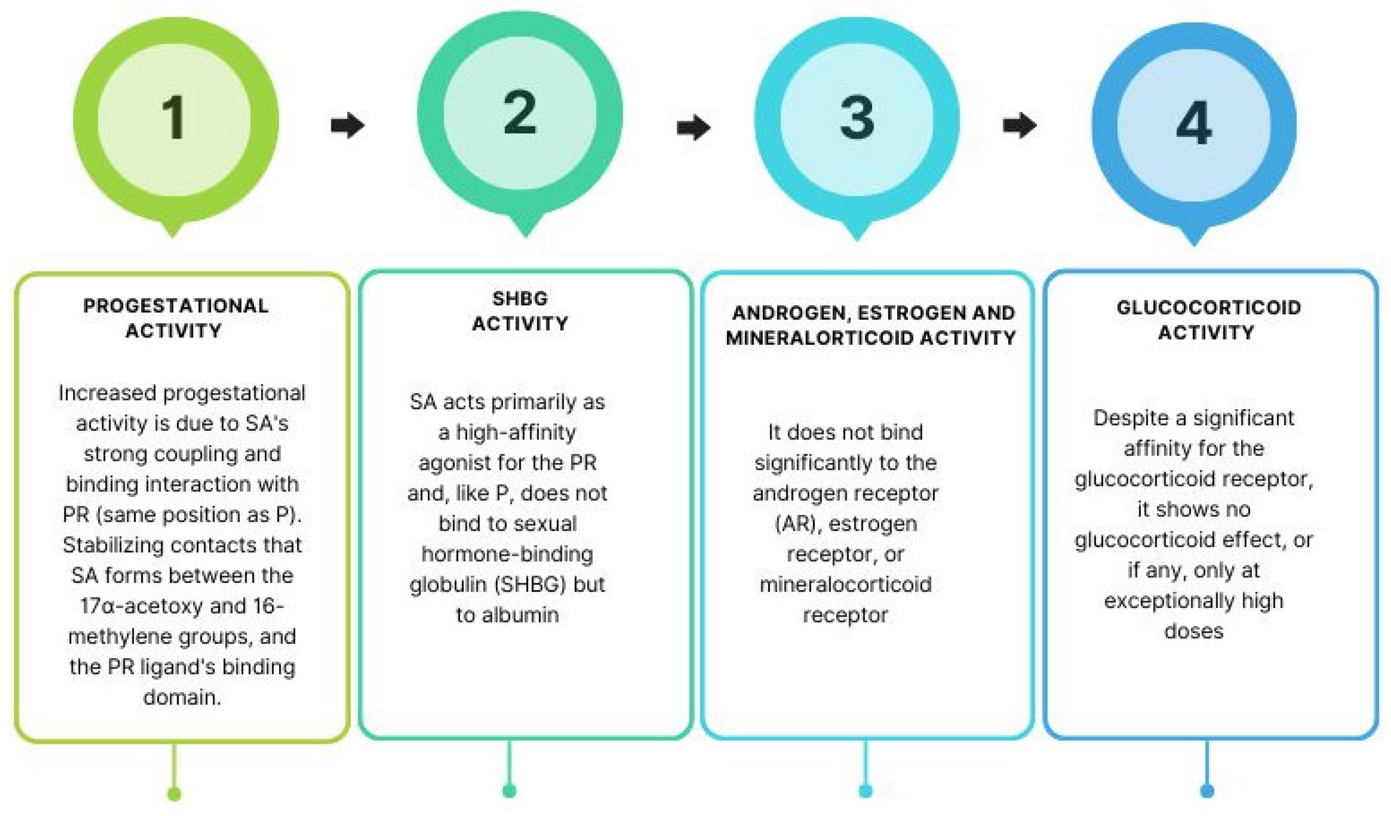 Biomedicines 11 02586 g003
