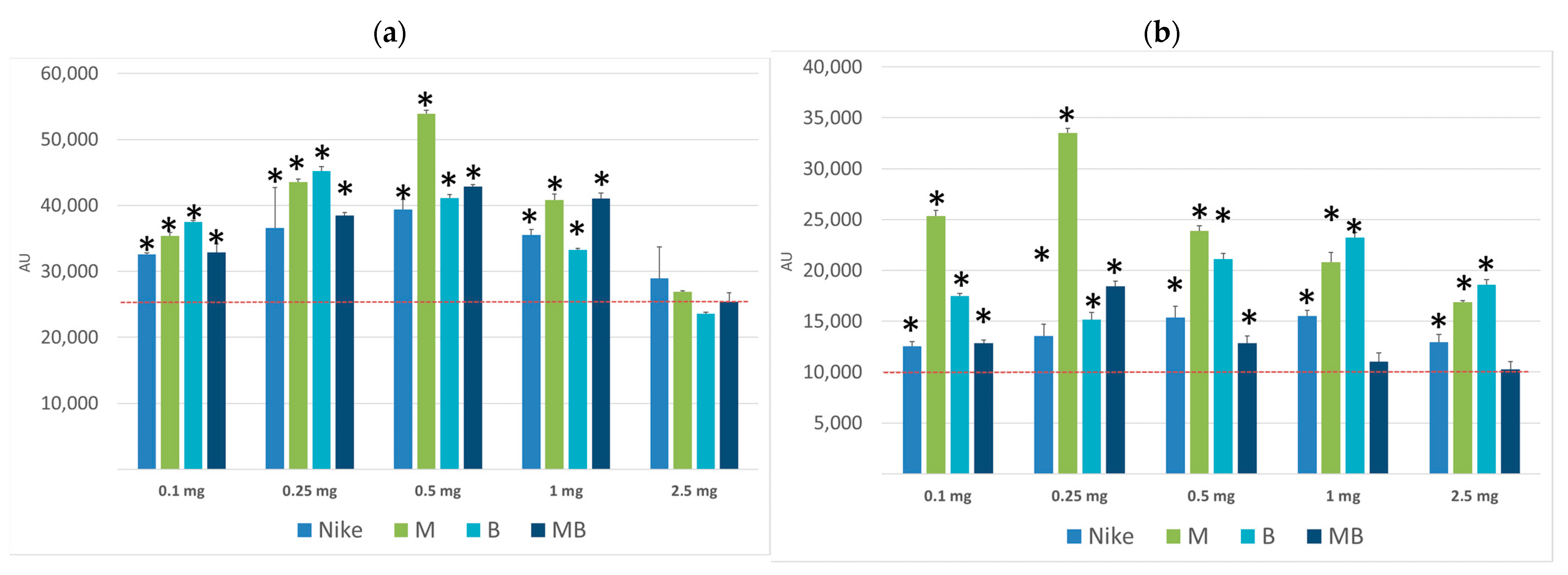 Biomedicines 11 02592 g003