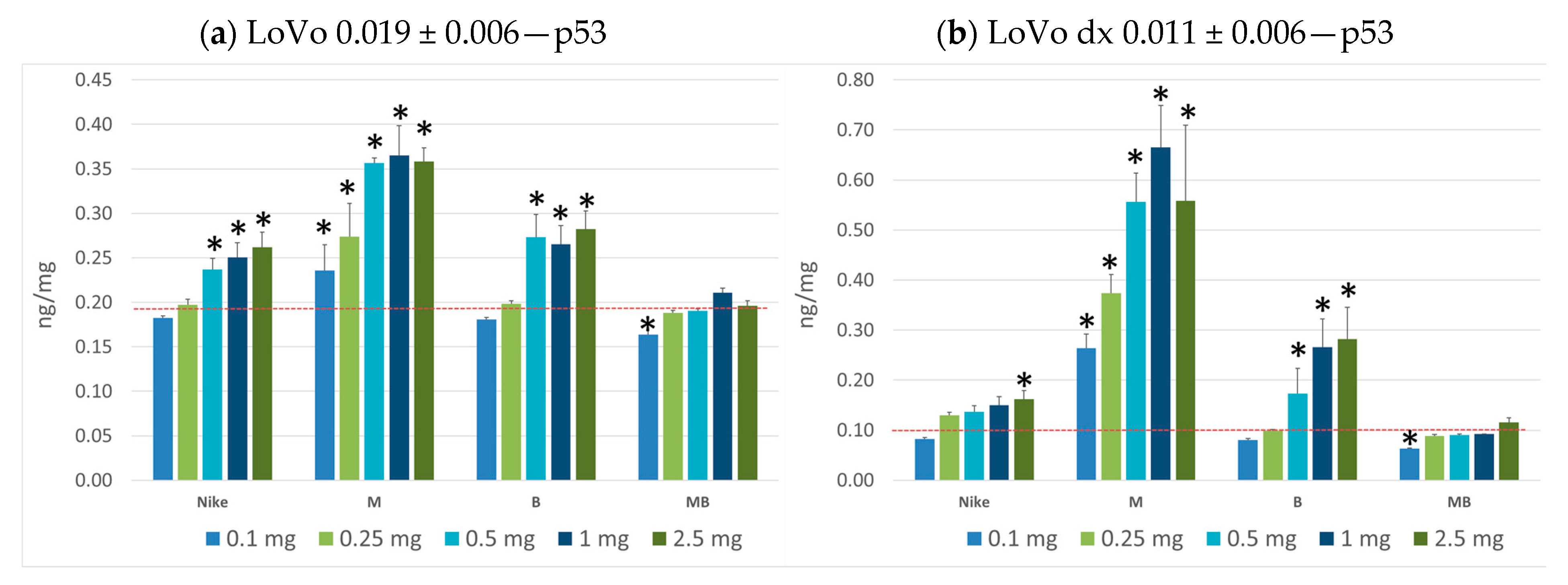Biomedicines 11 02592 g006