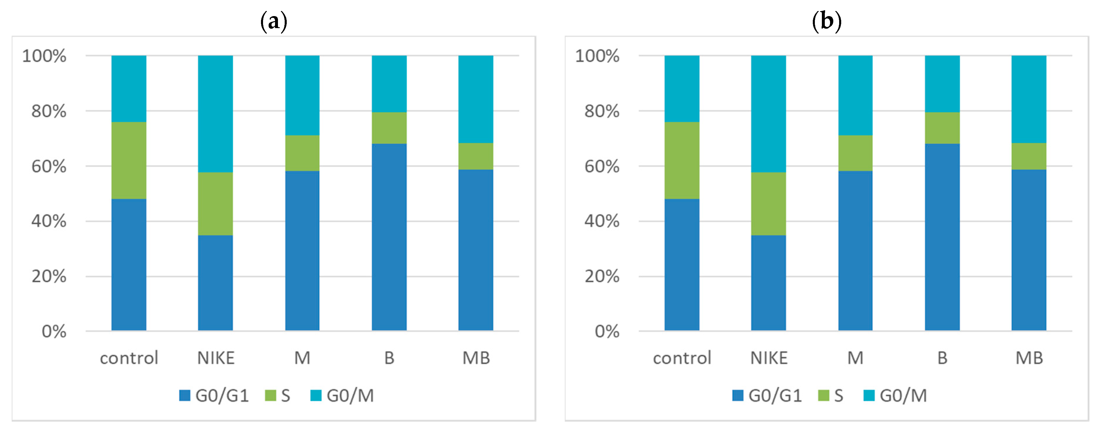 Biomedicines 11 02592 g007
