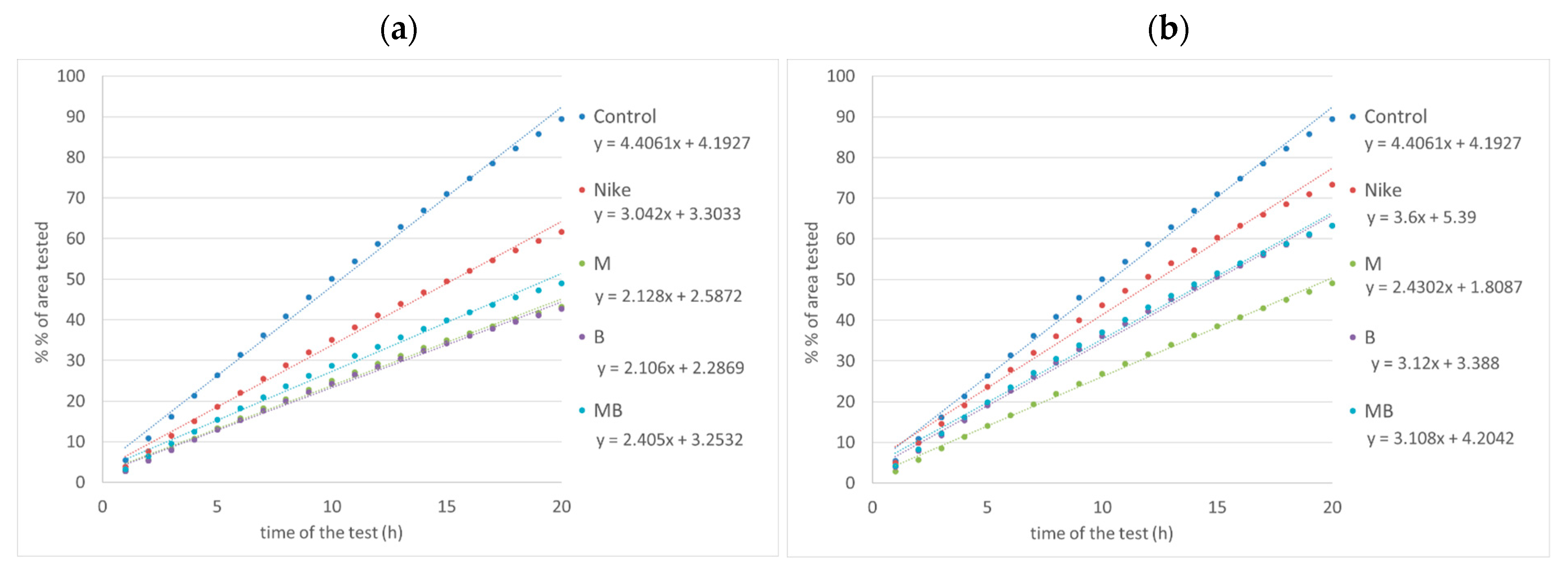Biomedicines 11 02592 g009