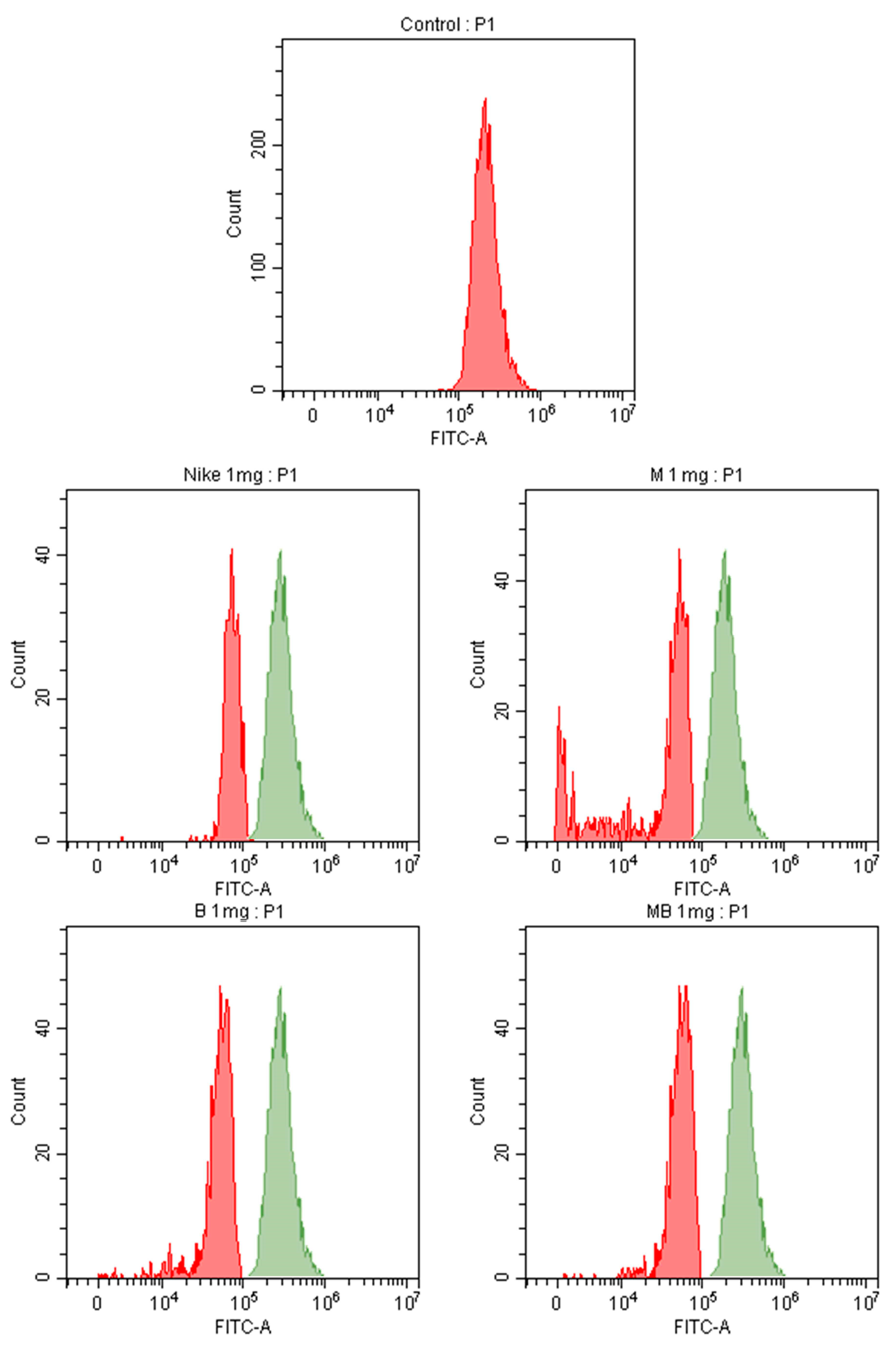 Biomedicines Free FullText Oils from Transgenic Flax Lines as
