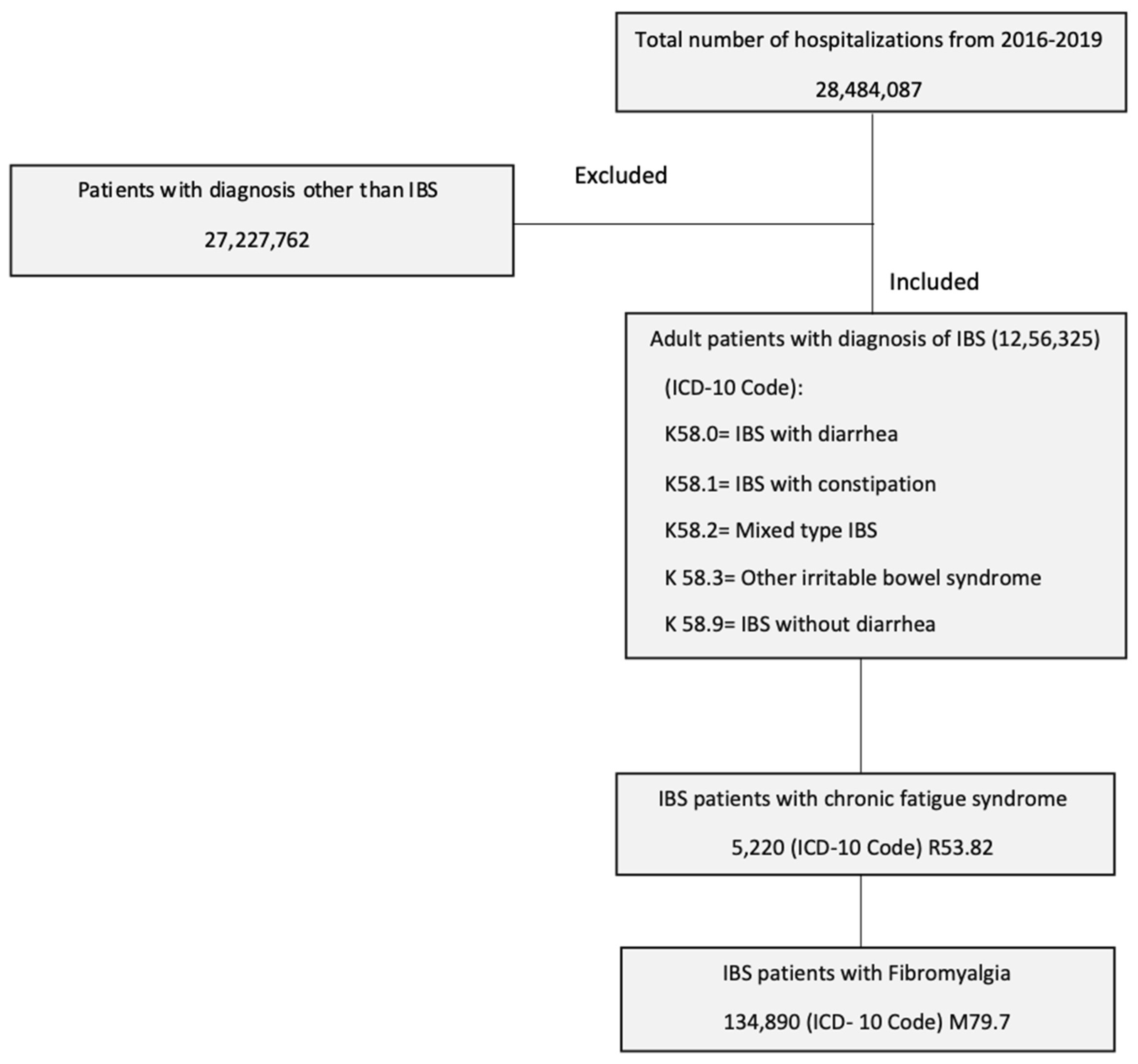 Biomedicines 11 02594 g001