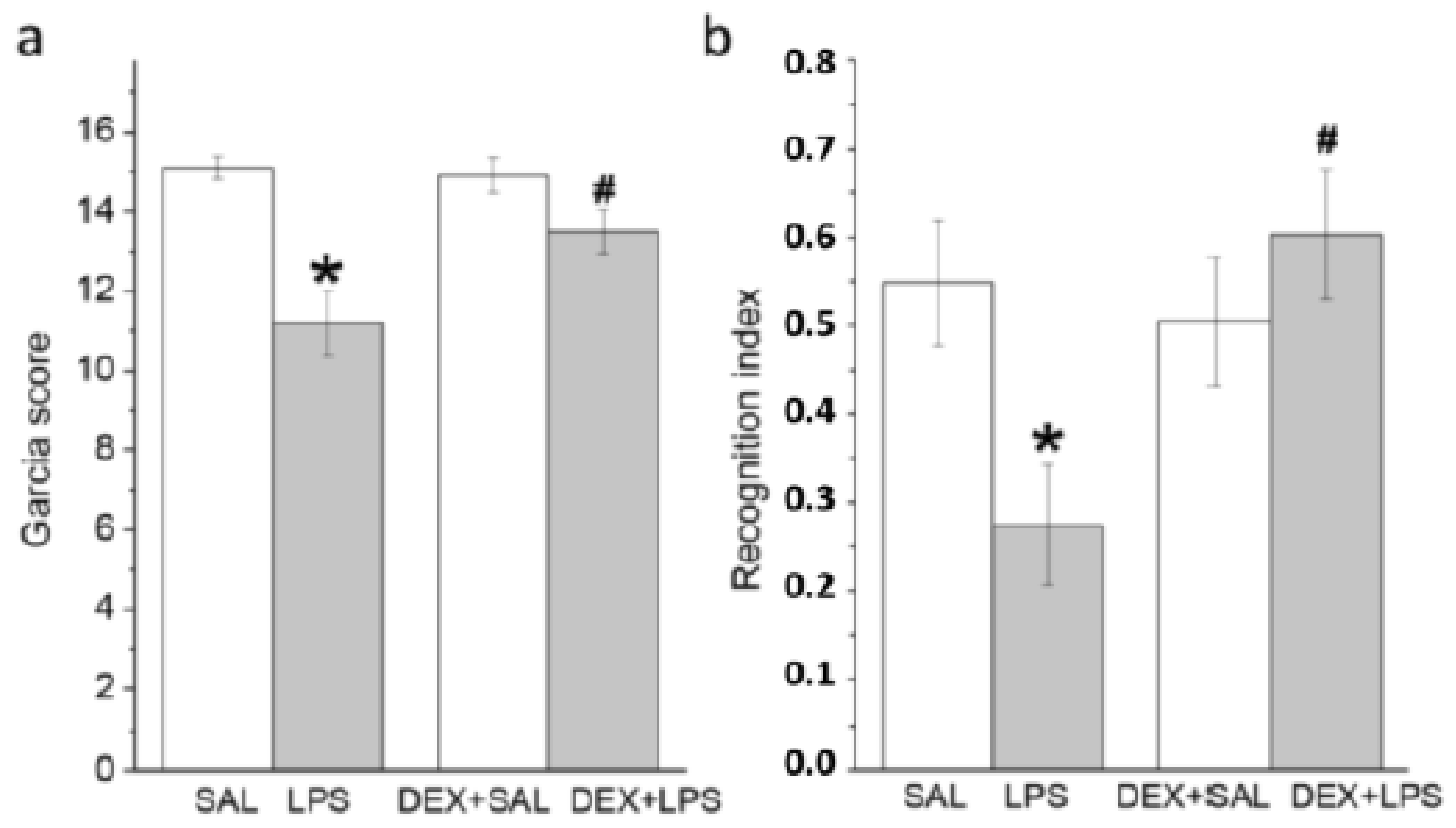 Biomedicines 11 02595 g003 Biomedicines 11 02595 g003