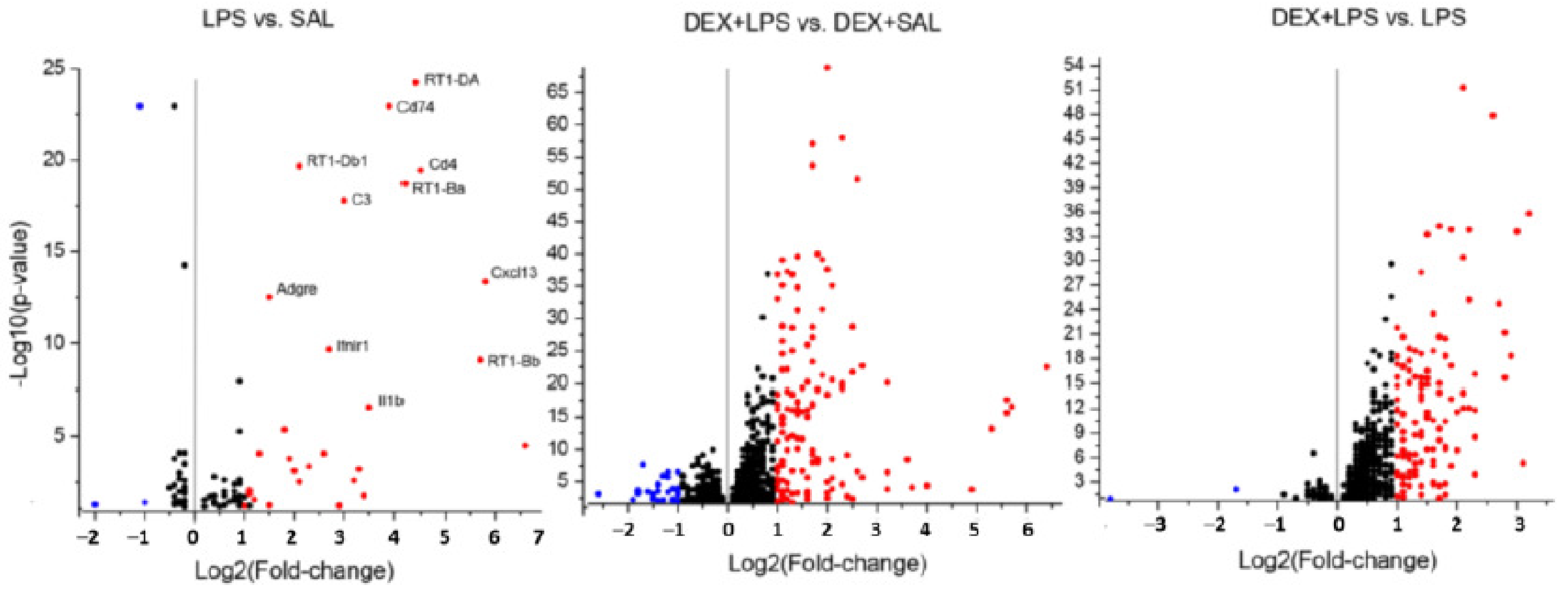 Biomedicines 11 02595 g004 Biomedicines 11 02595 g004