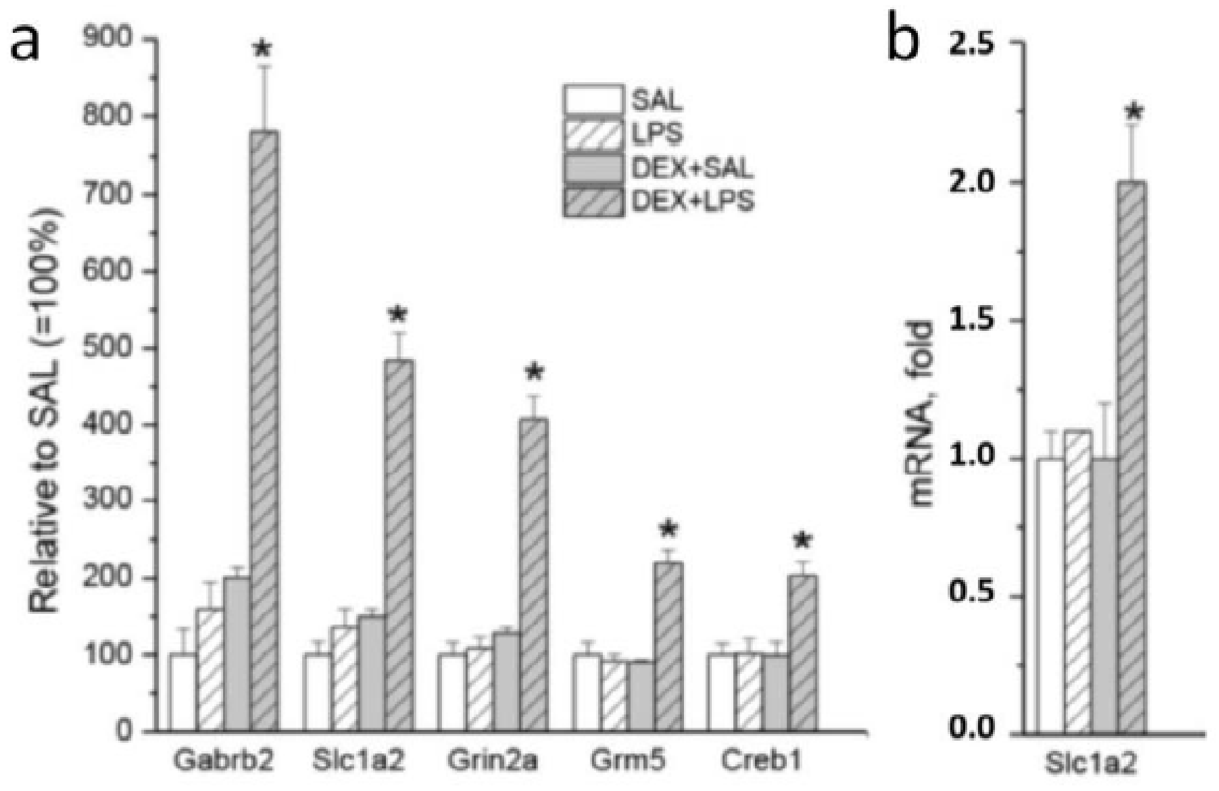 Biomedicines 11 02595 g008 Biomedicines 11 02595 g008