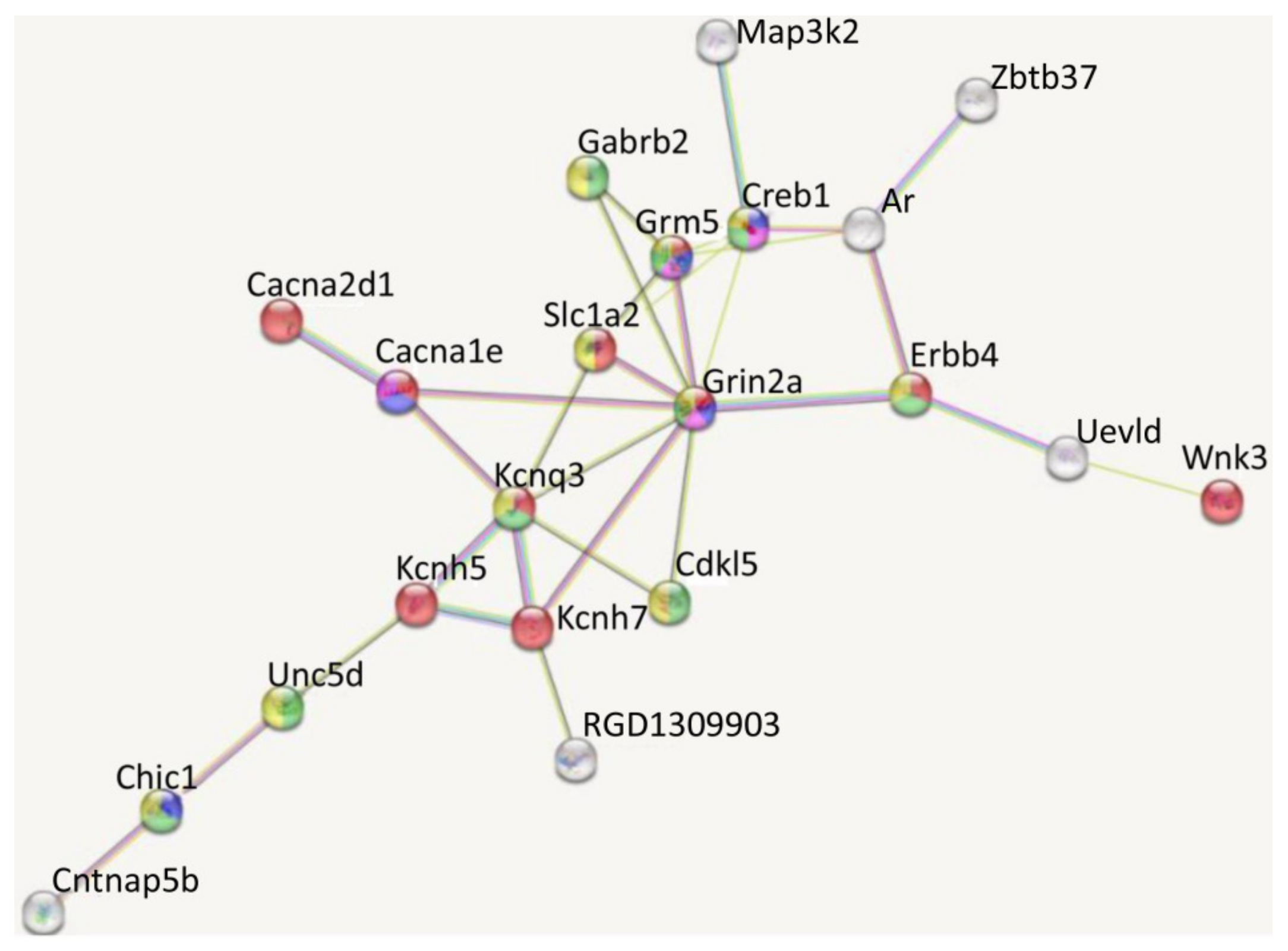 Biomedicines 11 02595 g009 Biomedicines 11 02595 g009