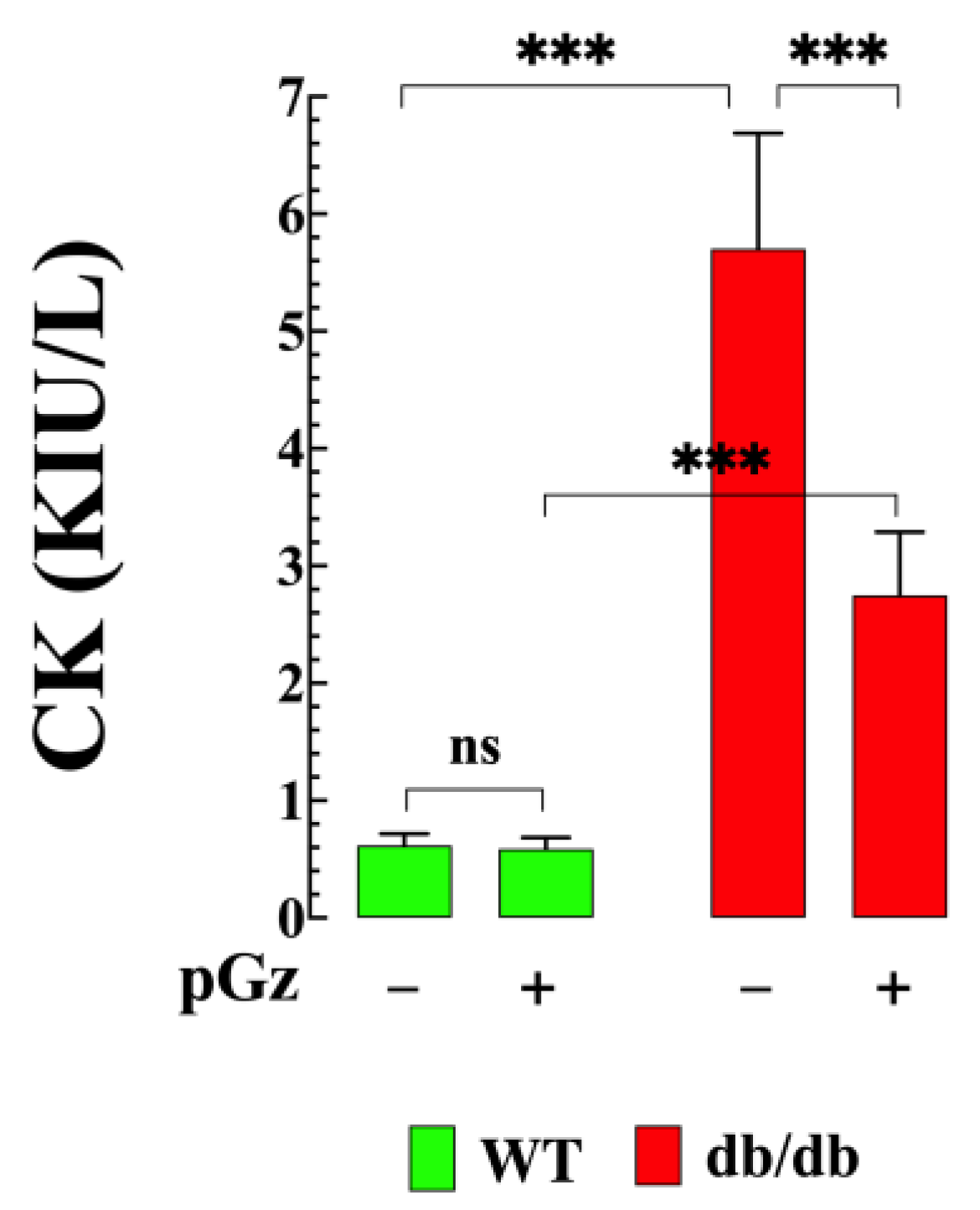 Biomedicines 11 02596 g003