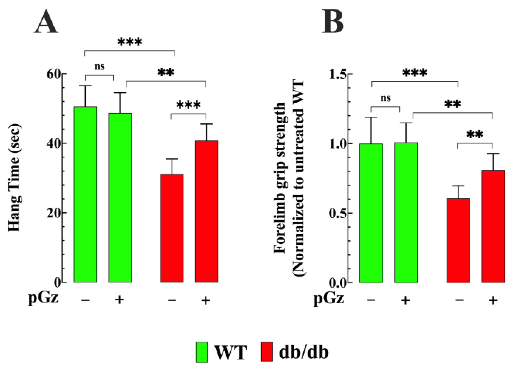 Biomedicines 11 02596 g005