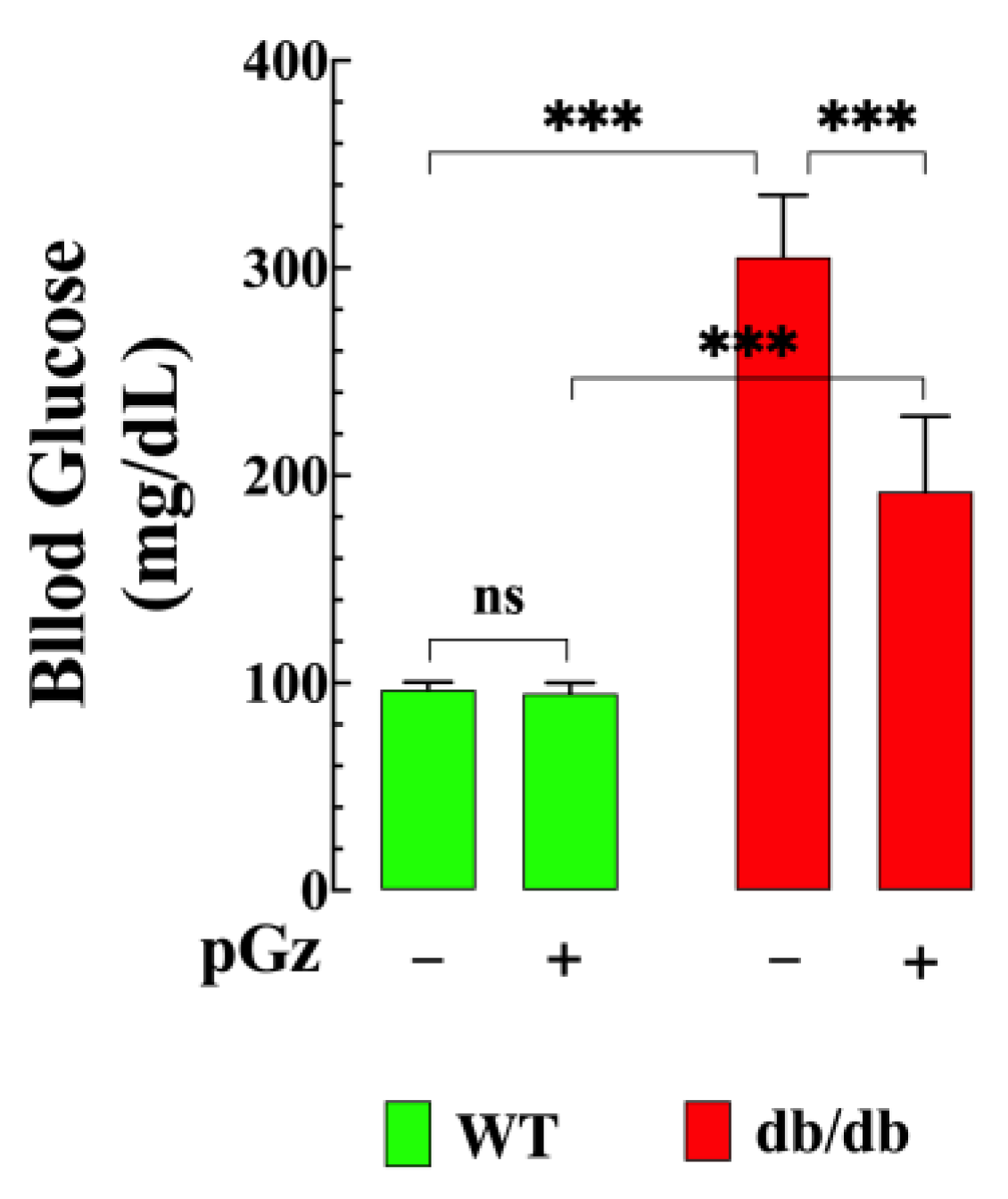 Biomedicines 11 02596 g007