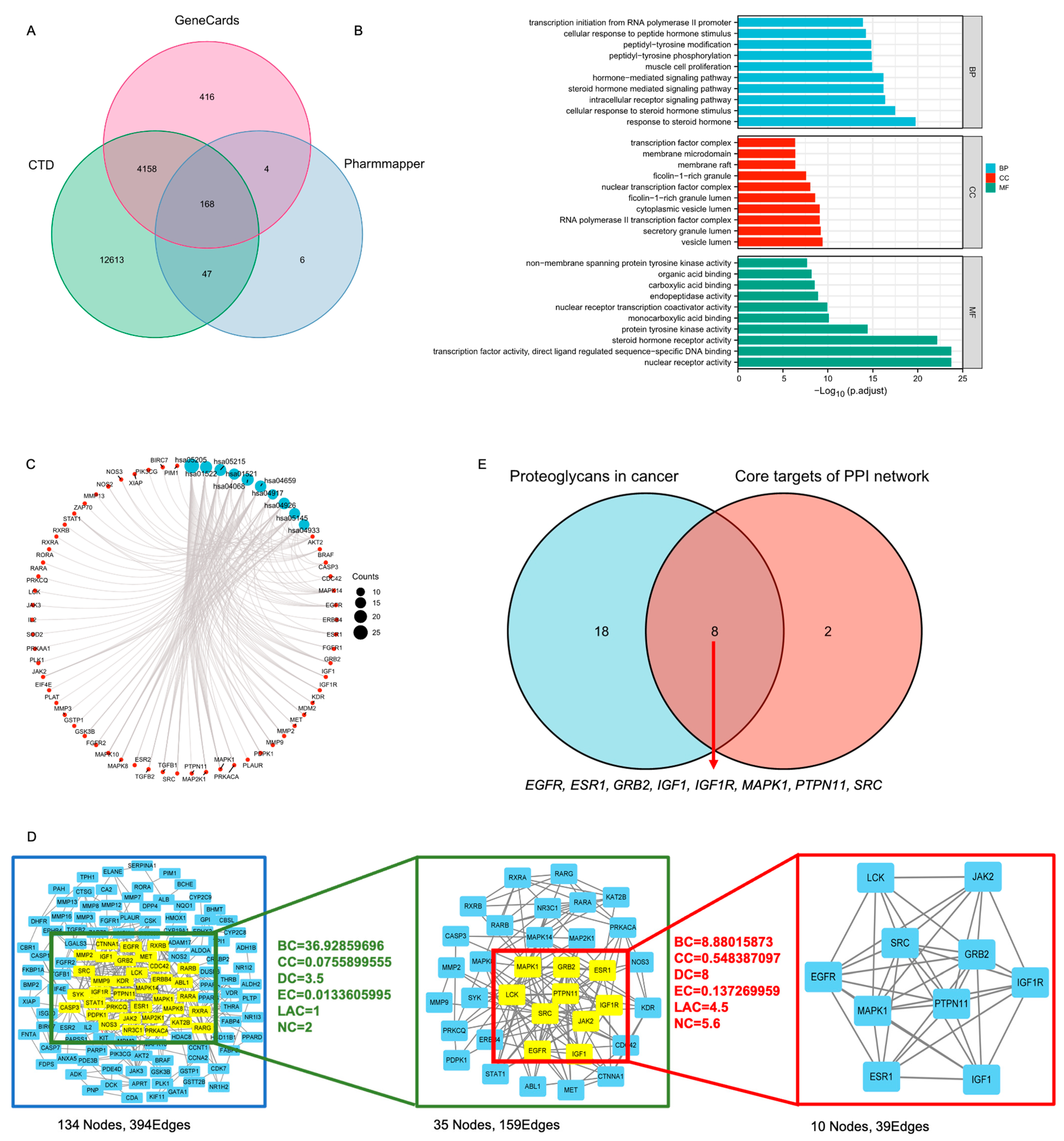Biomedicines 11 02597 g005