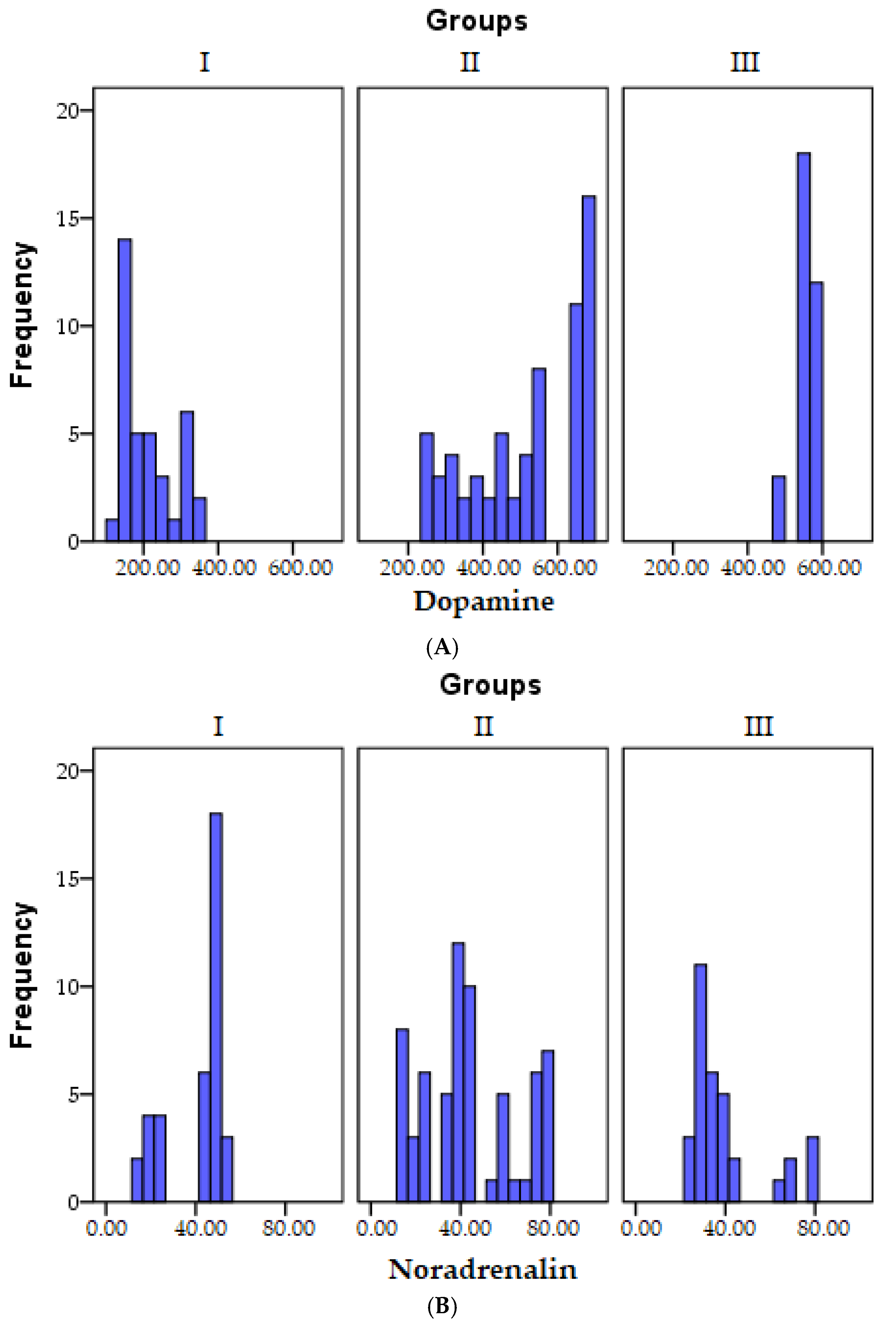 Biomedicines 11 02600 g003a Biomedicines 11 02600 g003a
