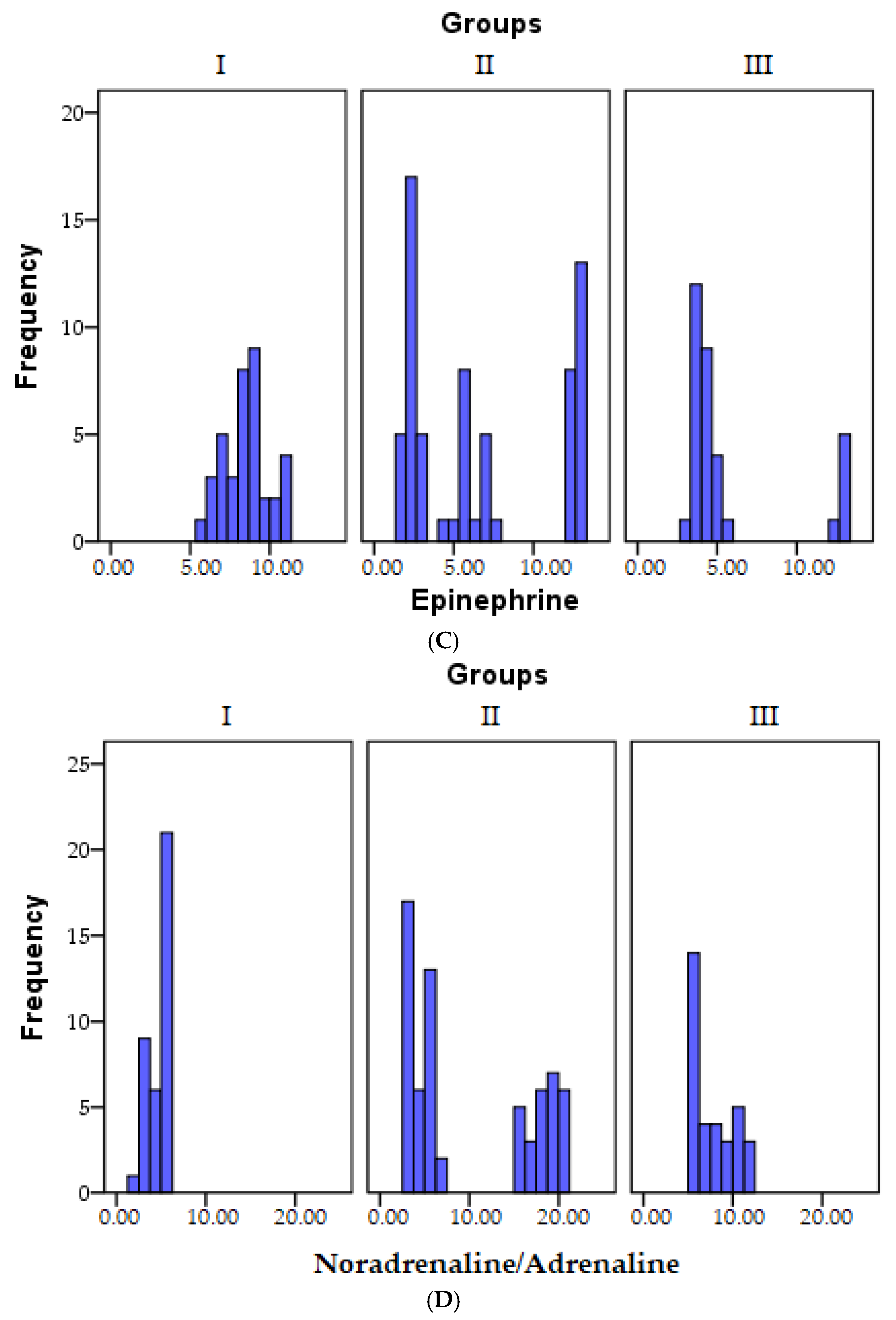 Biomedicines 11 02600 g003b Biomedicines 11 02600 g003b