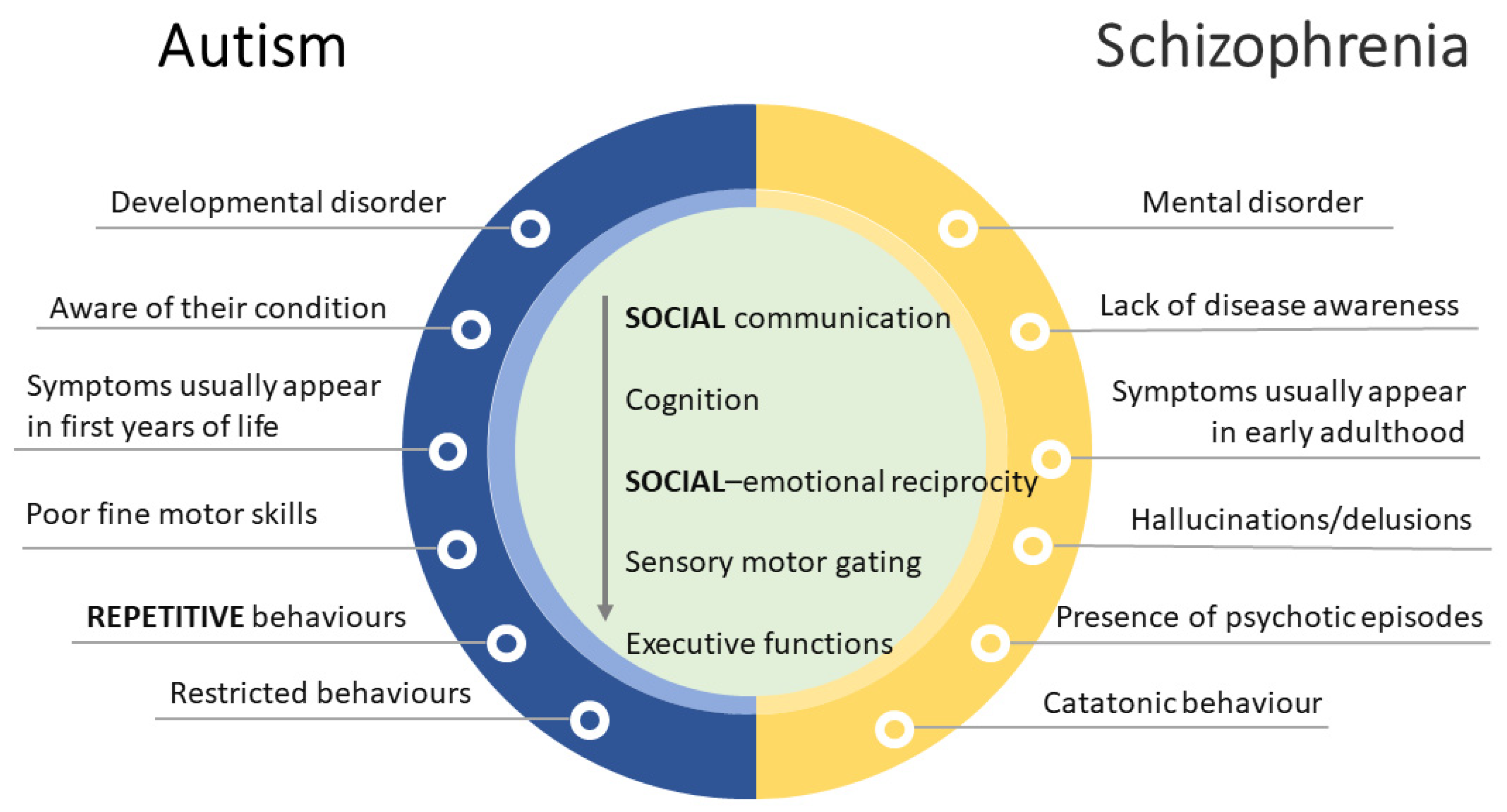 Biomedicines 11 02603 g003