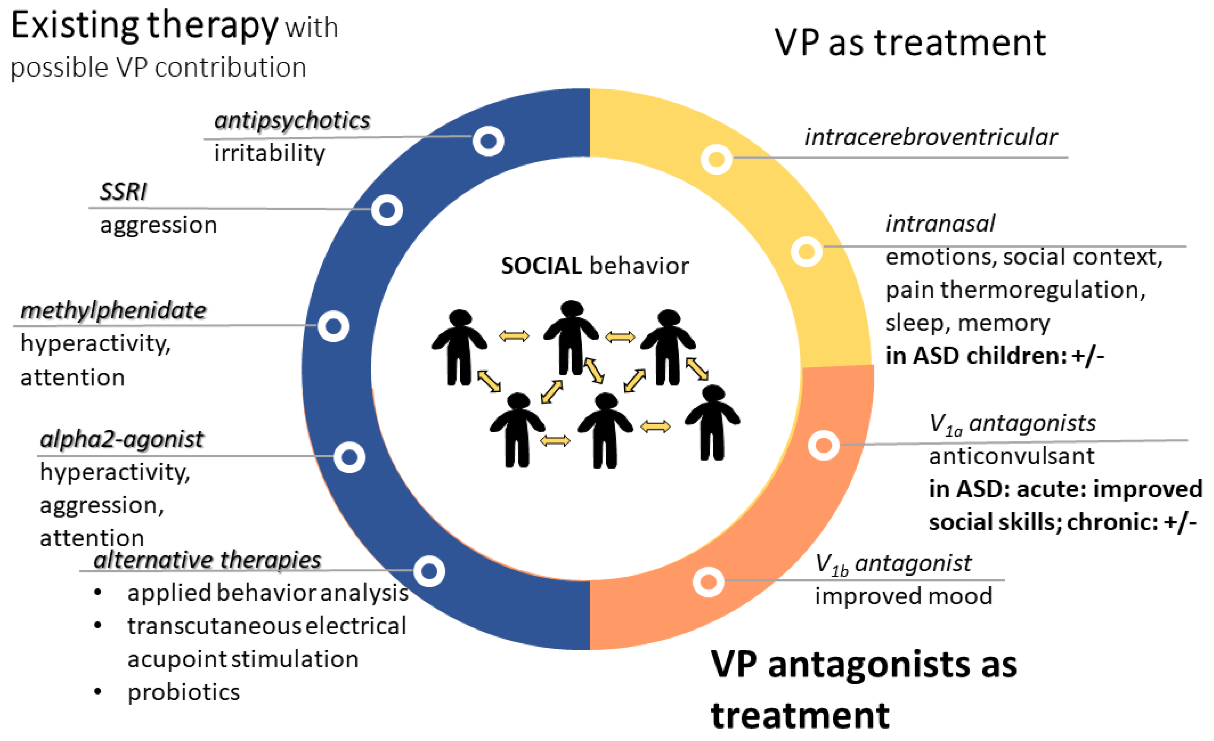 Biomedicines 11 02603 g007