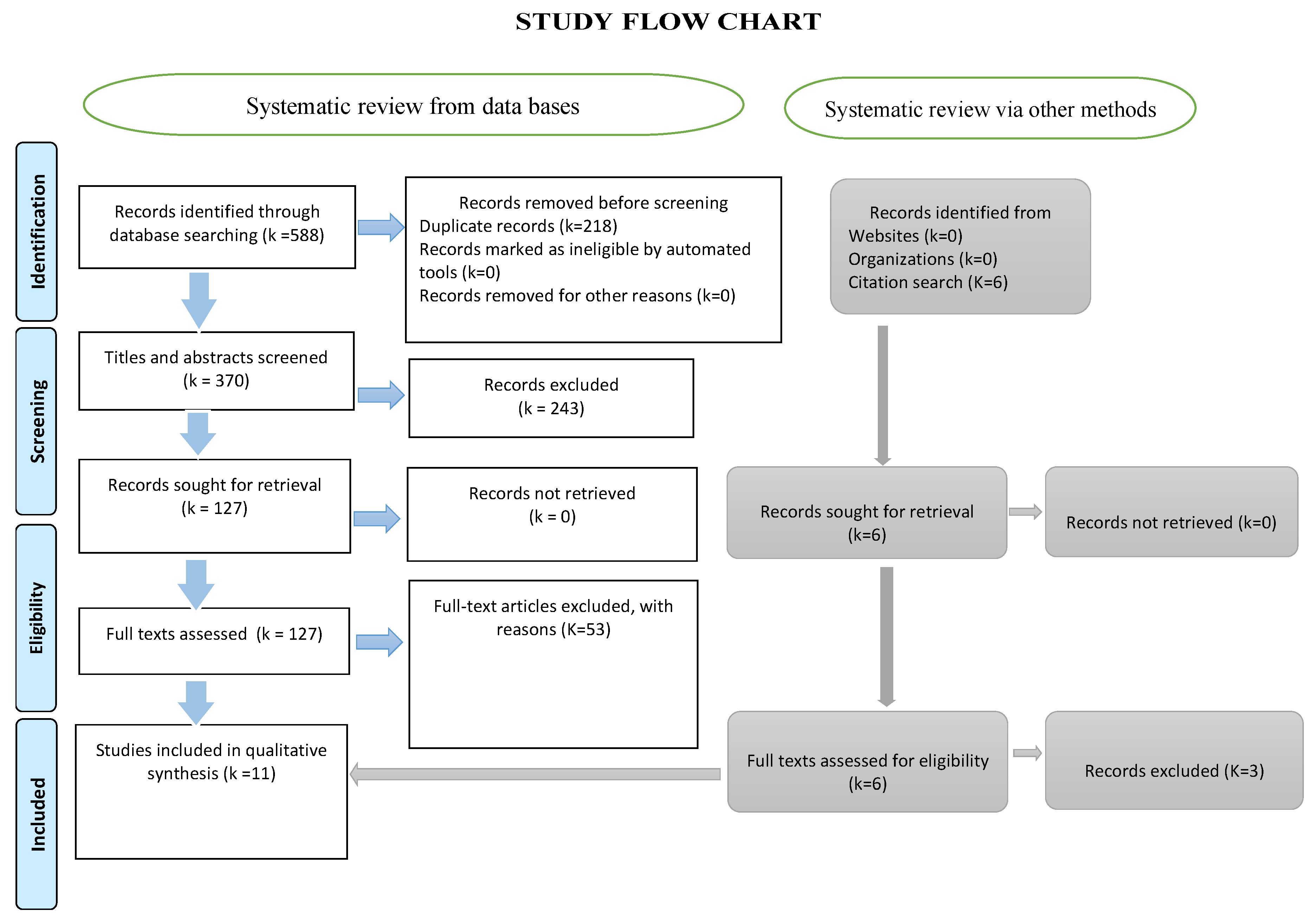 Biomedicines 11 02606 g002 Biomedicines 11 02606 g002