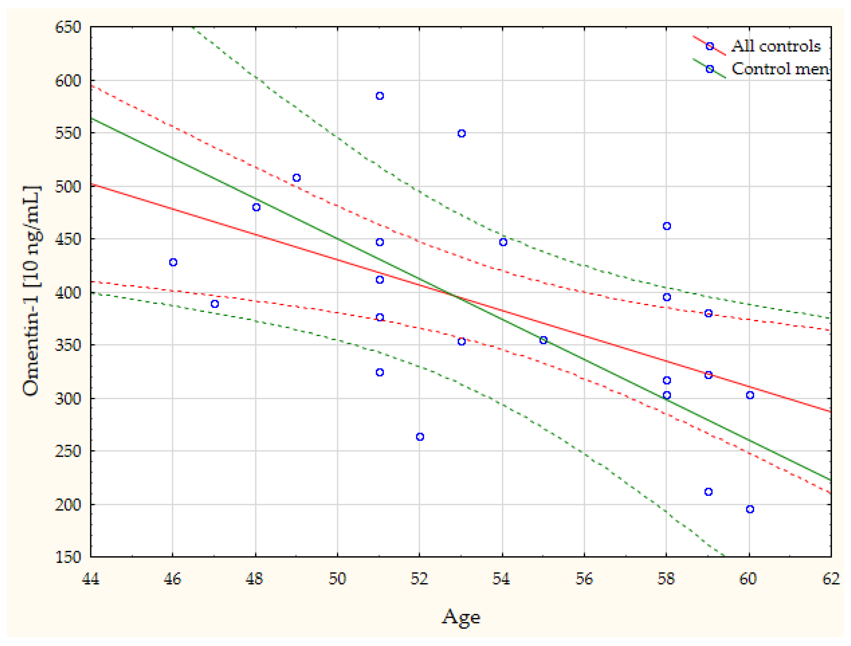 Biomedicines 11 02607 g005