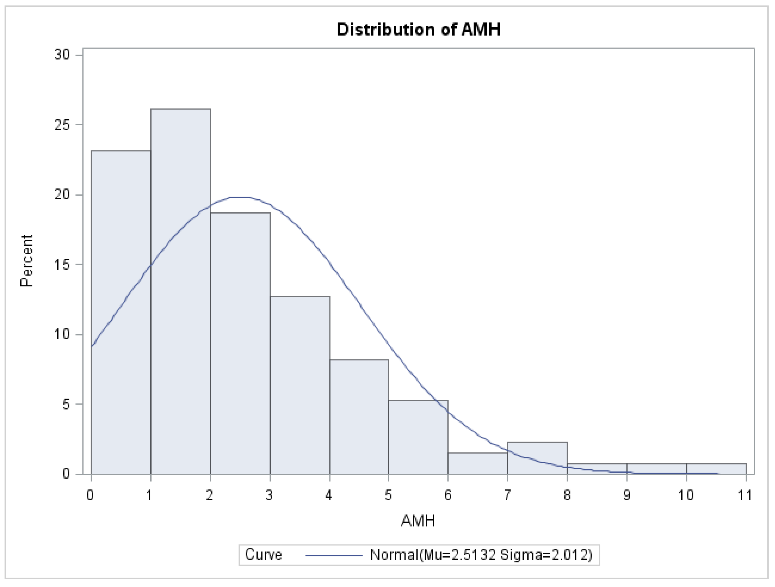 Biomedicines 11 02609 g002