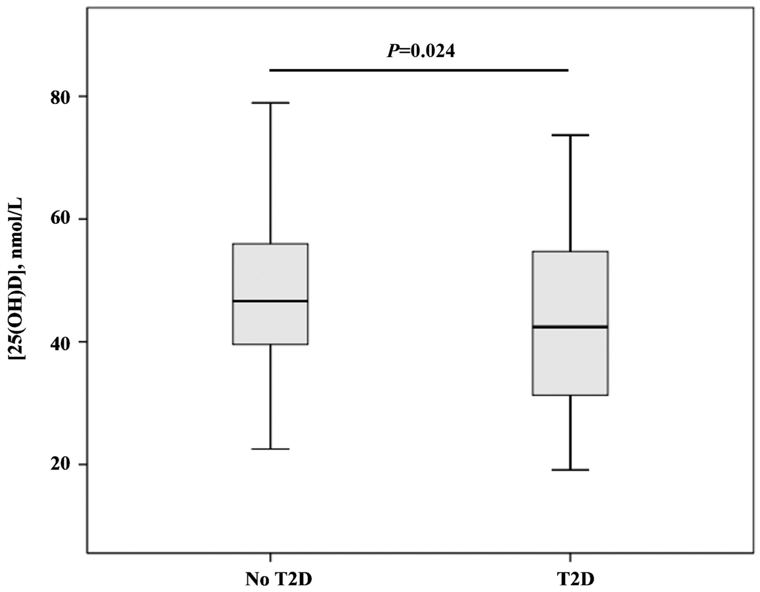 Biomedicines 11 02610 g001