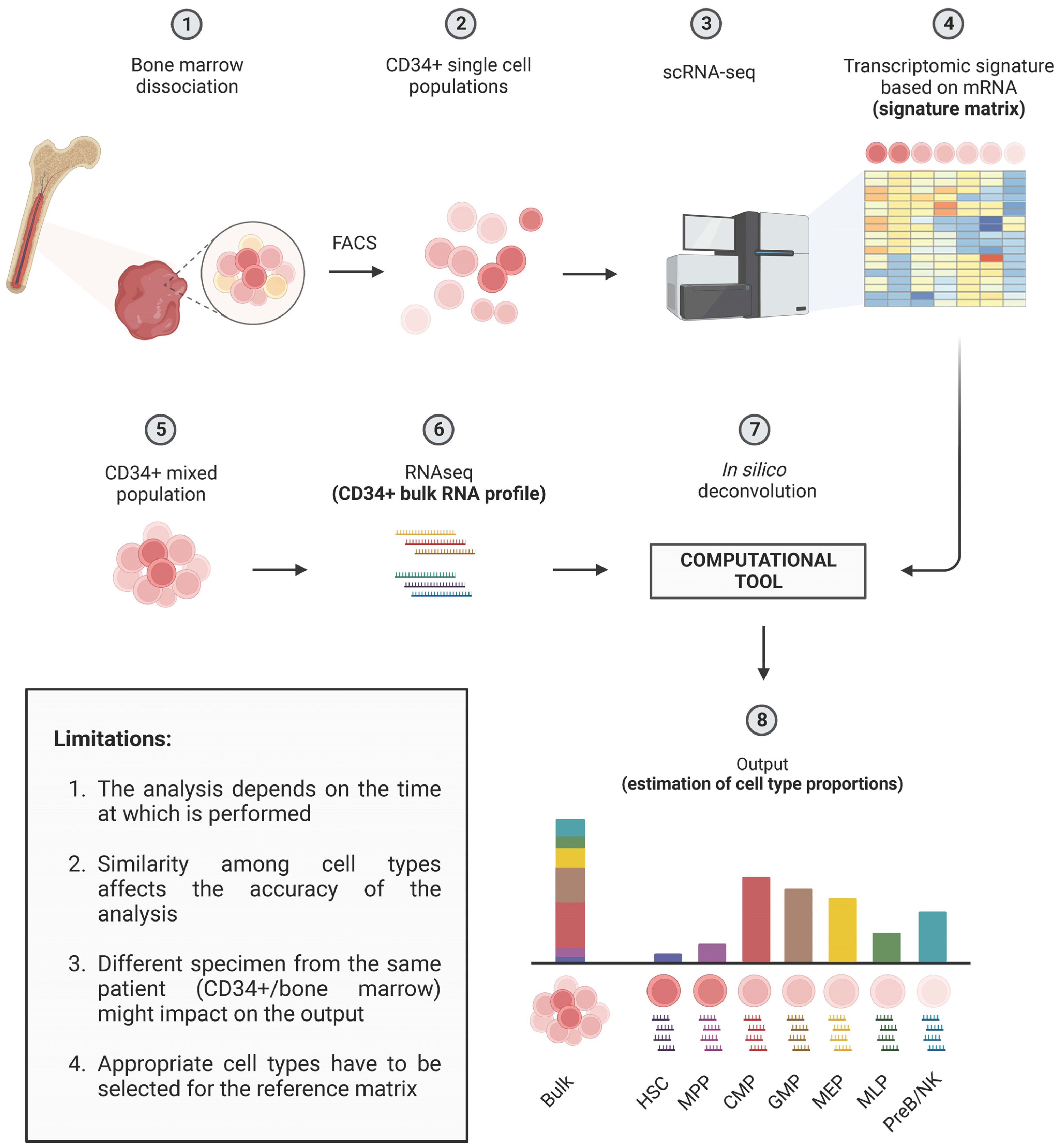 Biomedicines 11 02613 g002
