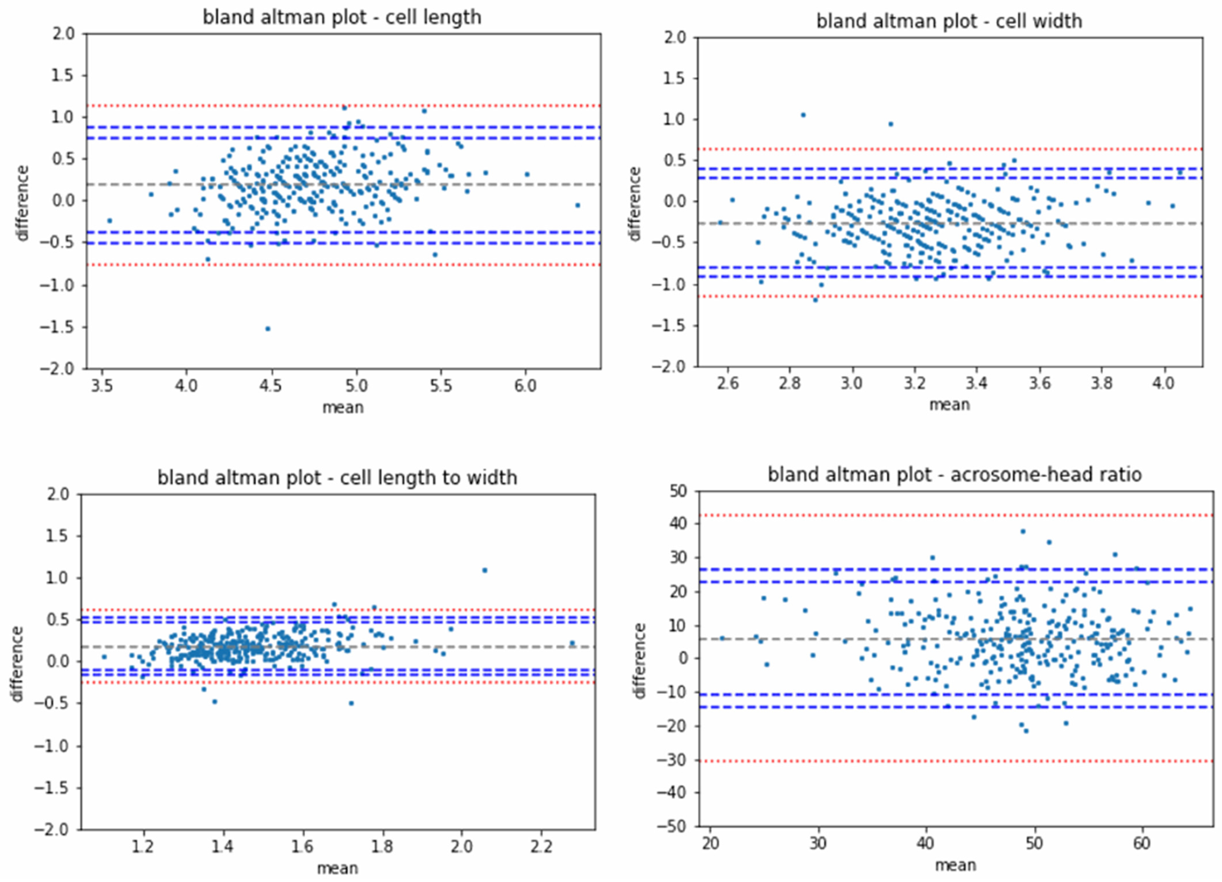 Biomedicines 11 02614 g002
