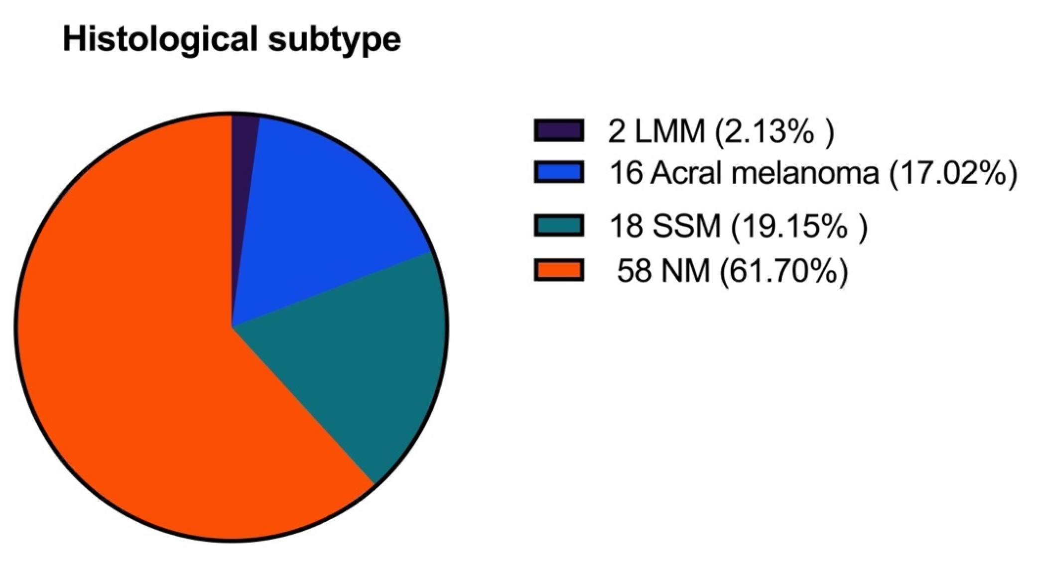 Biomedicines 11 02616 g004