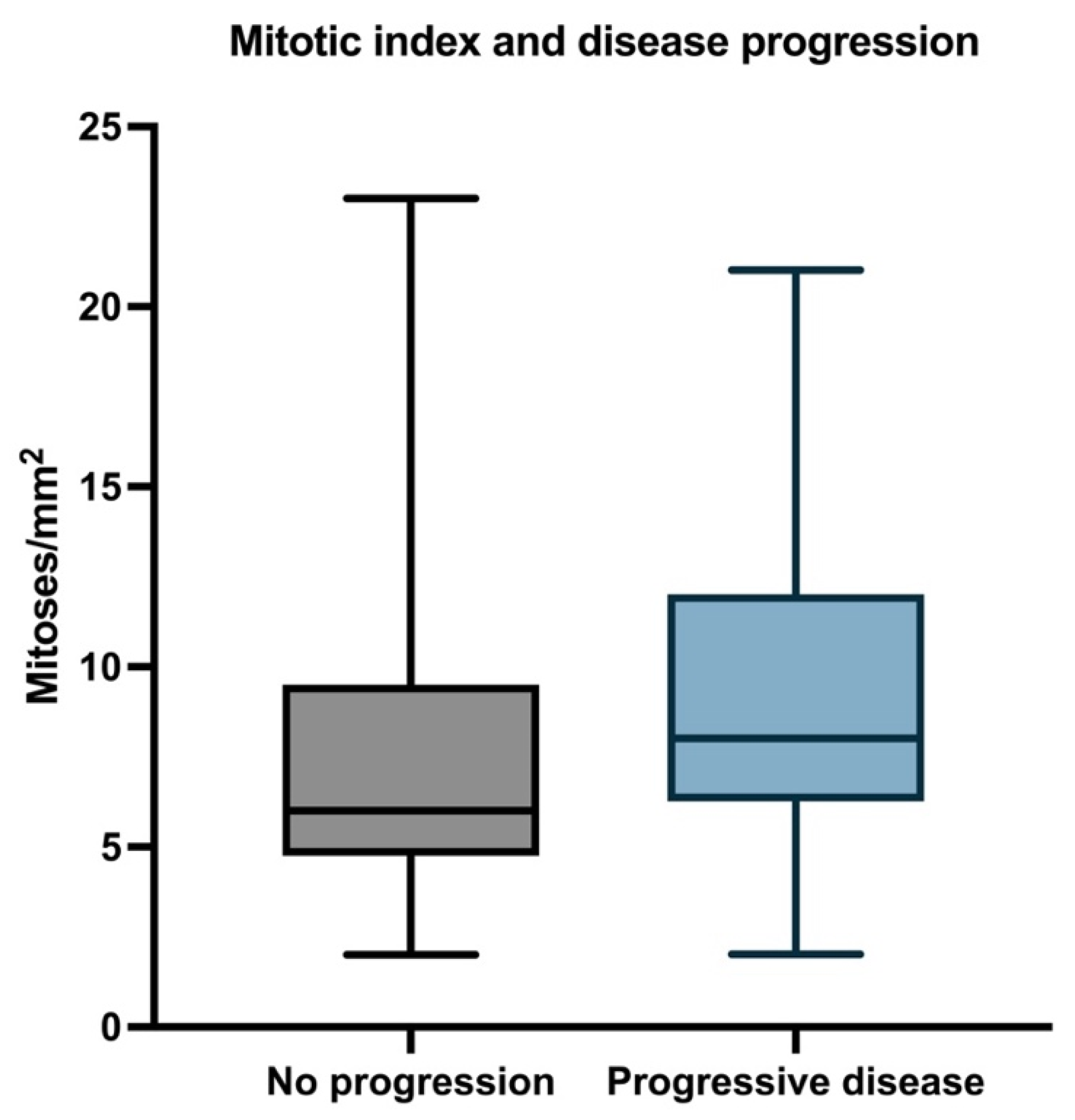 Biomedicines 11 02616 g005