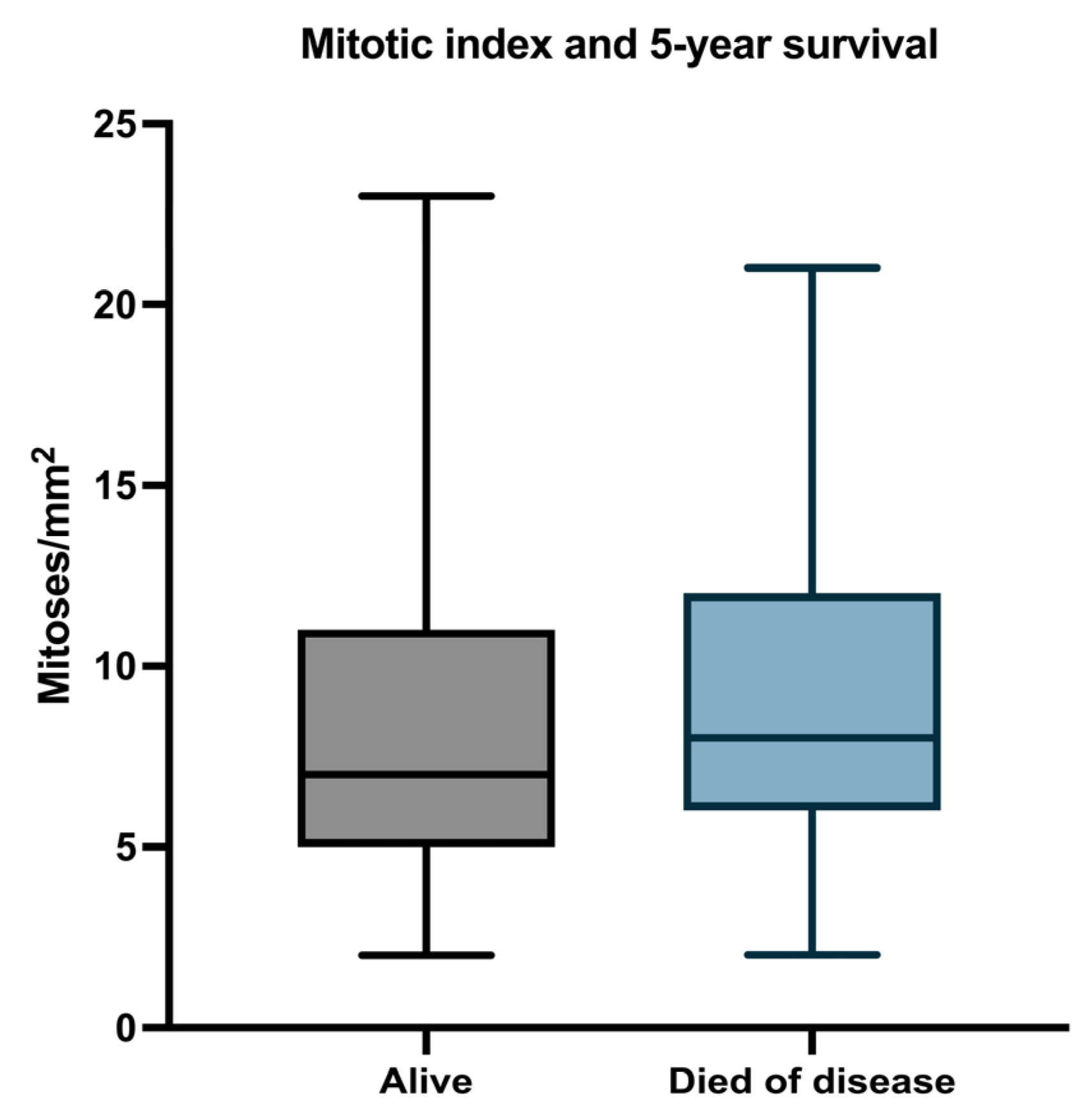 Biomedicines 11 02616 g006