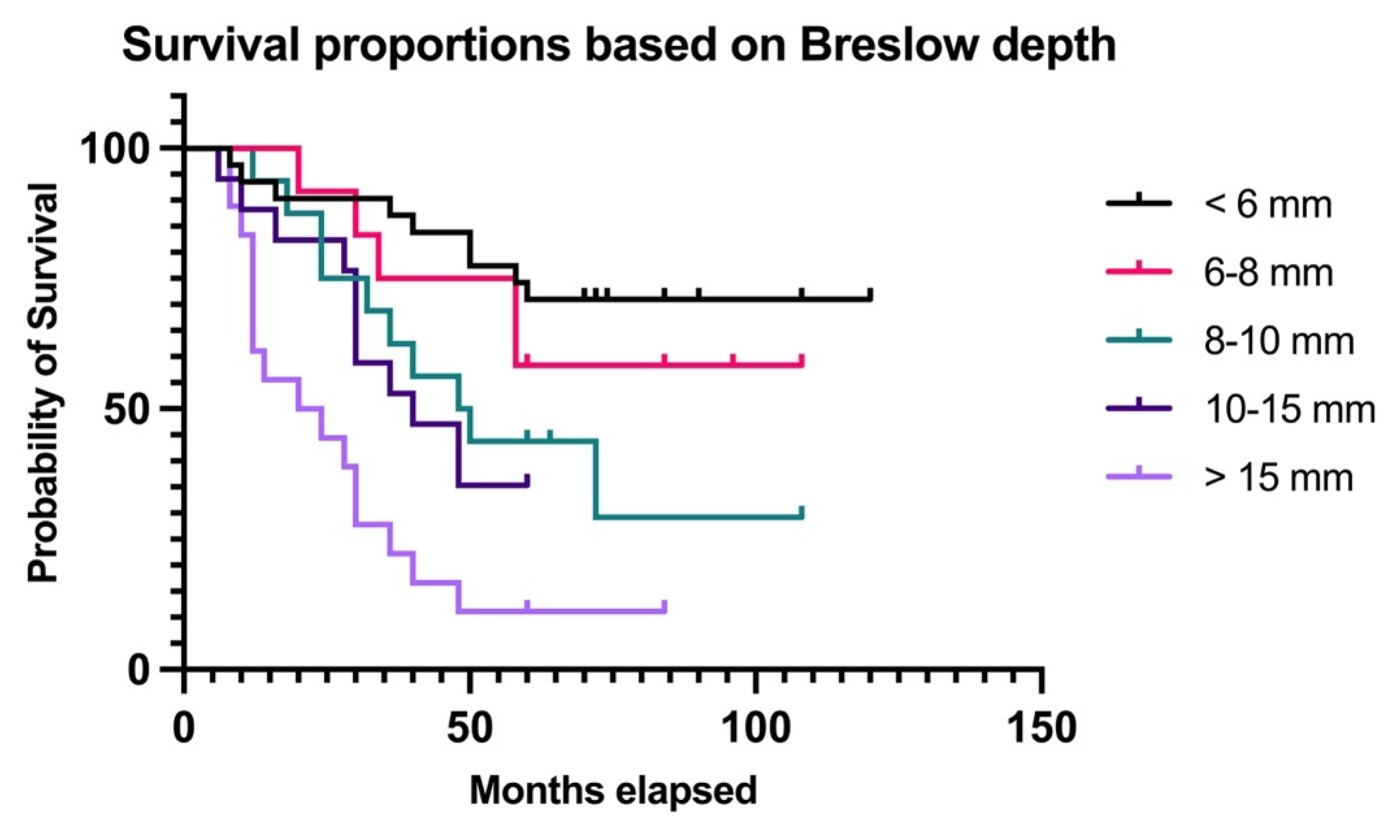 Biomedicines 11 02616 g007