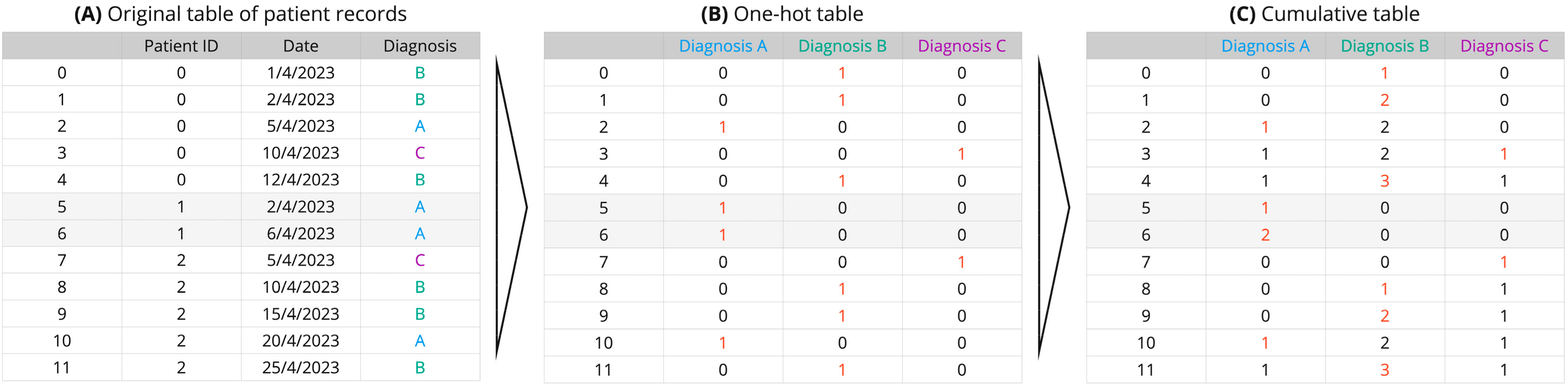 Biomedicines 11 02629 g001