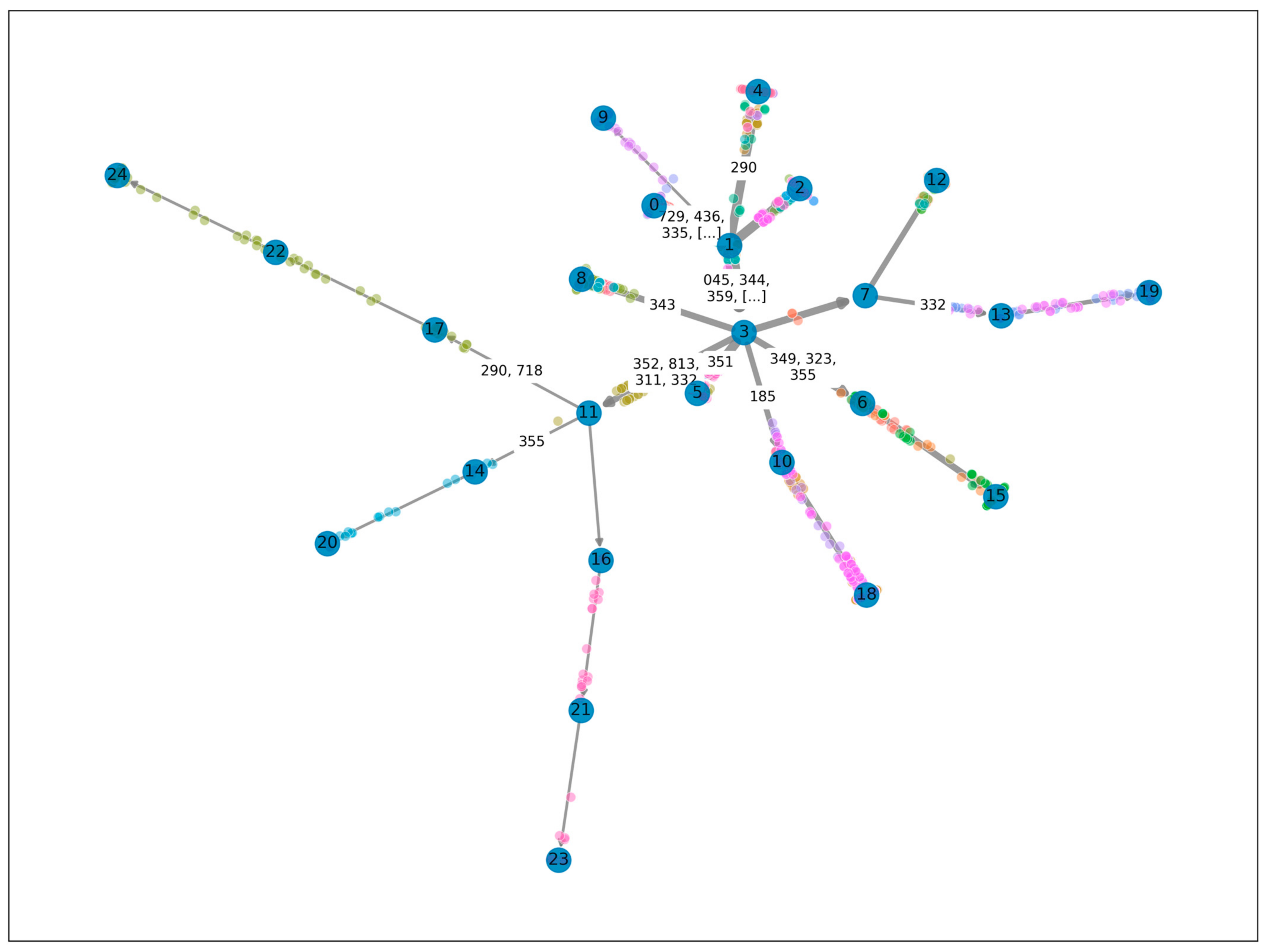Biomedicines 11 02629 g002