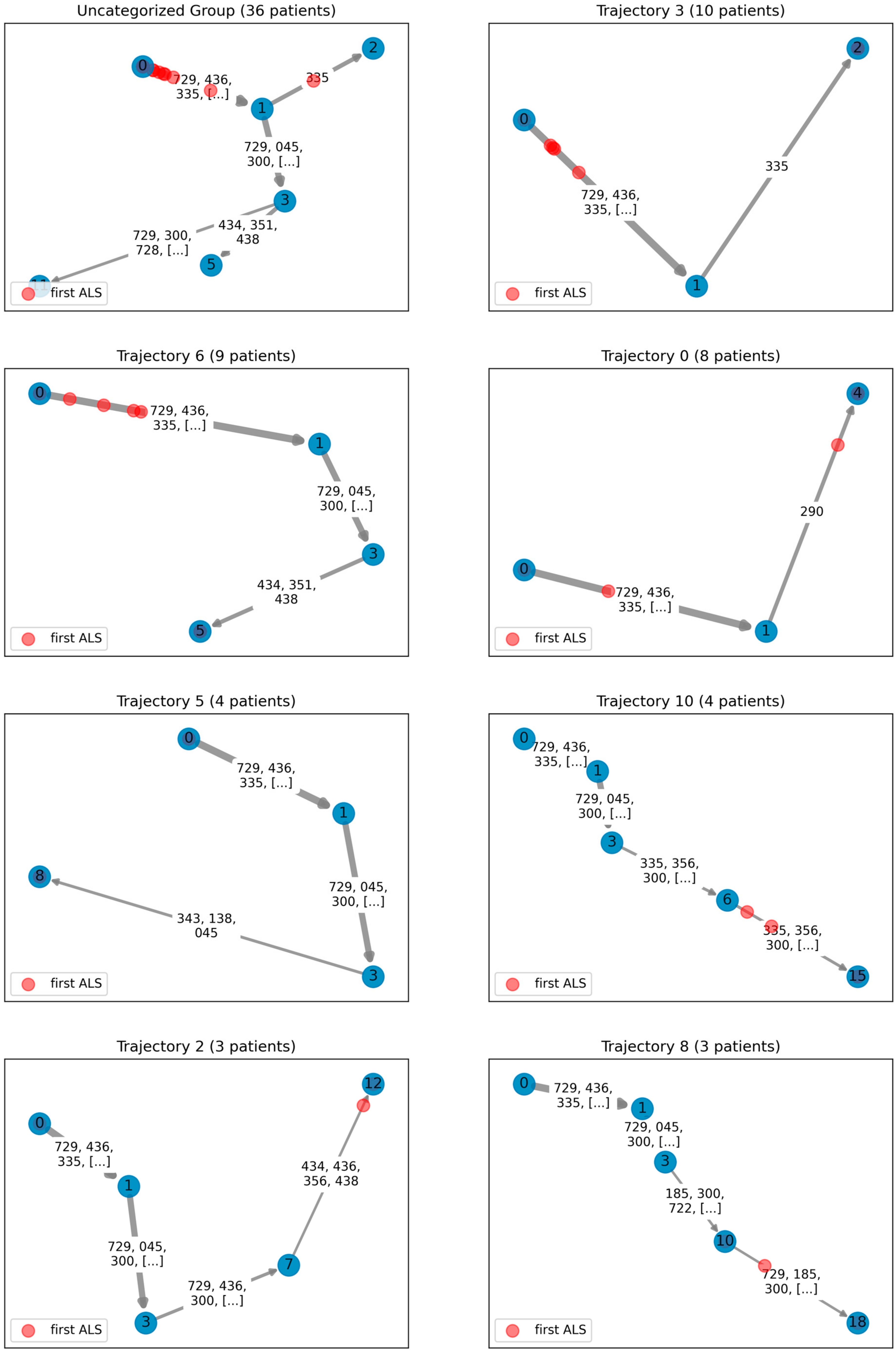 Biomedicines 11 02629 g003